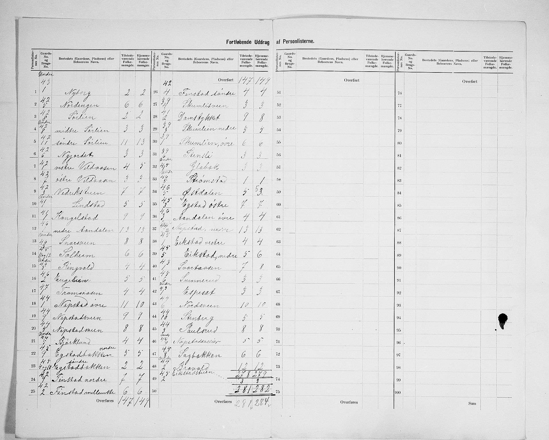 SAH, 1900 census for Vardal, 1900, p. 33