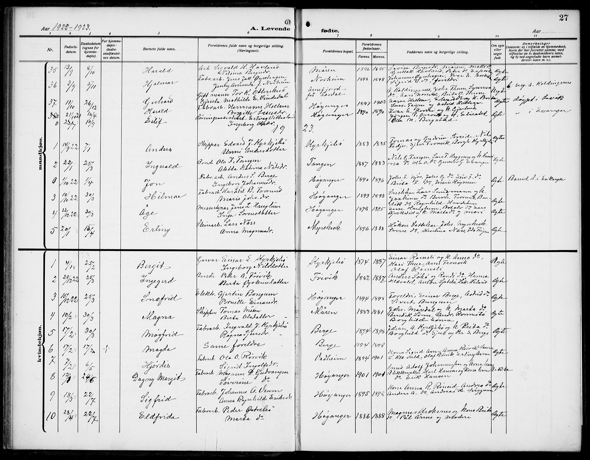 Lavik sokneprestembete, SAB/A-80901: Parish register (copy) no. B 4, 1914-1937, p. 27