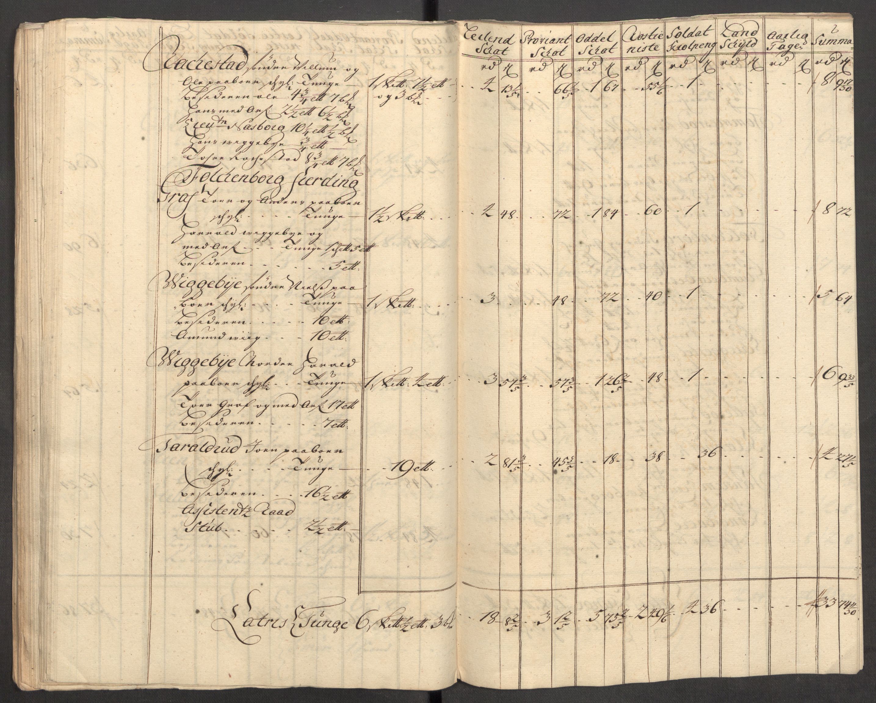 Rentekammeret inntil 1814, Reviderte regnskaper, Fogderegnskap, AV/RA-EA-4092/R07/L0305: Fogderegnskap Rakkestad, Heggen og Frøland, 1712, p. 192