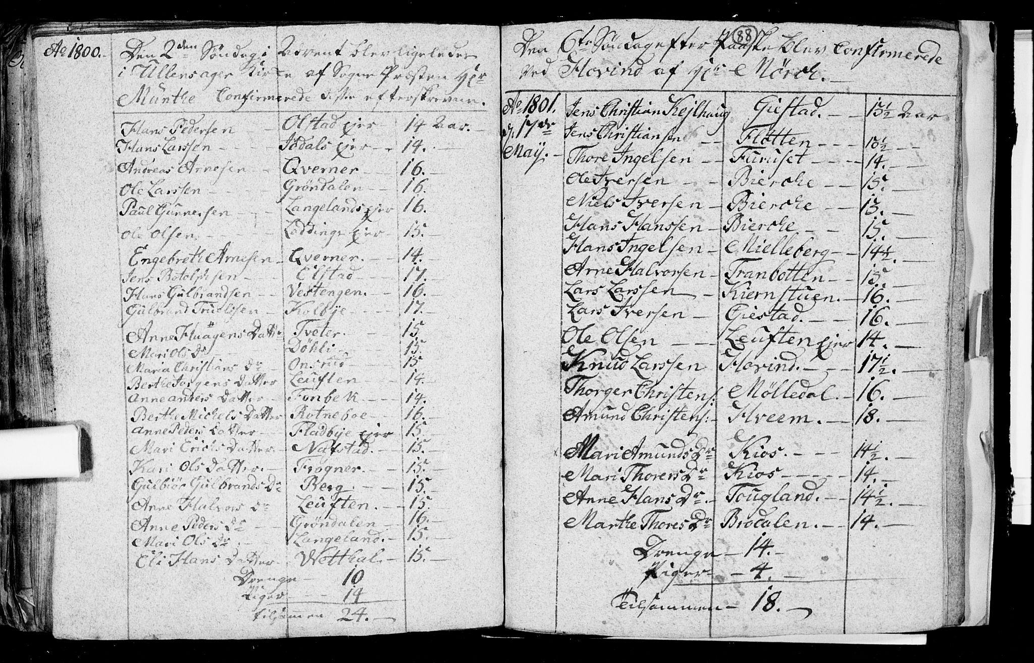 Ullensaker prestekontor Kirkebøker, AV/SAO-A-10236a/F/Fa/L0008: Parish register (official) no. I 8, 1738-1810, p. 88