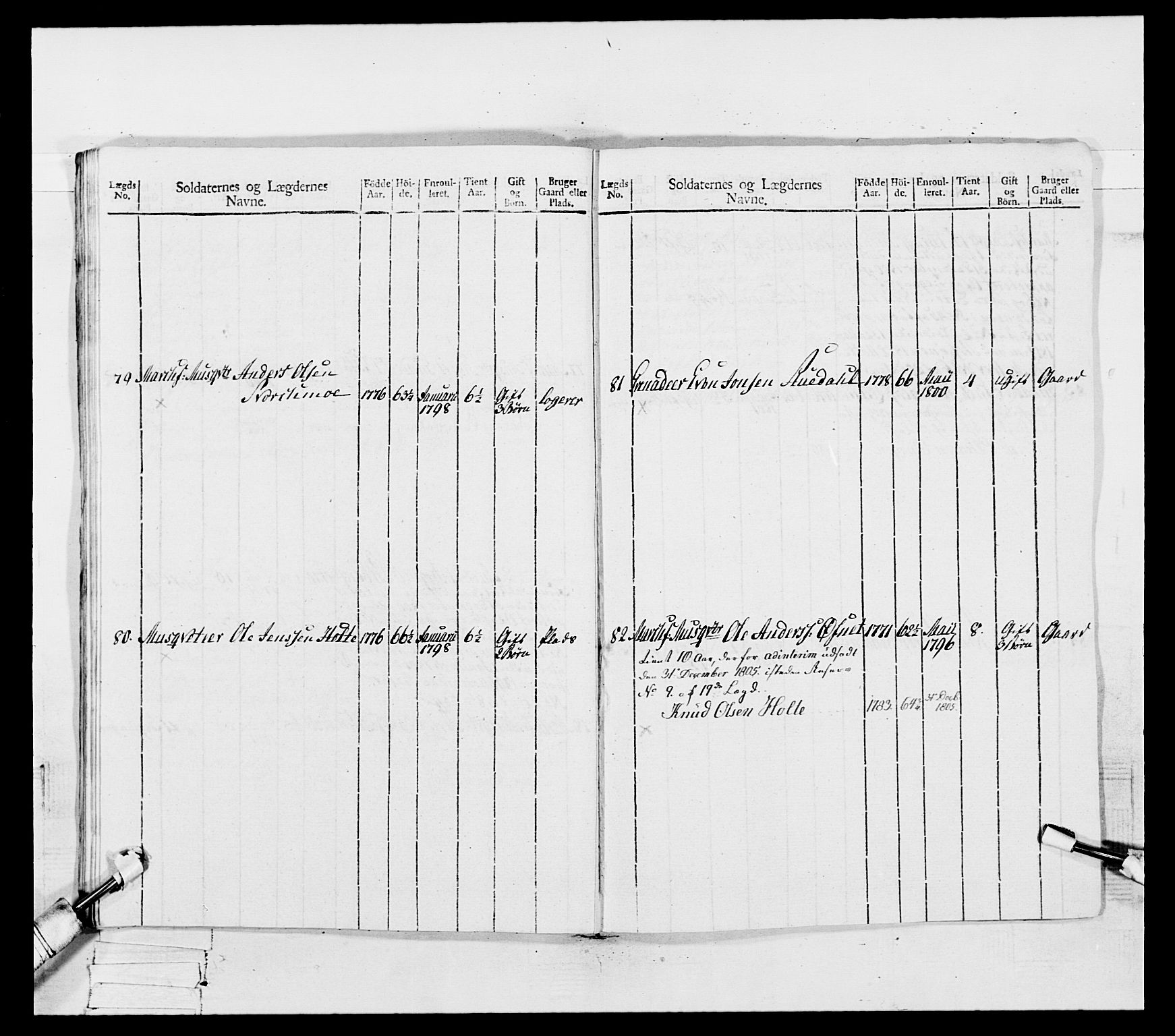 Generalitets- og kommissariatskollegiet, Det kongelige norske kommissariatskollegium, AV/RA-EA-5420/E/Eh/L0082: 2. Trondheimske nasjonale infanteriregiment, 1804, p. 29