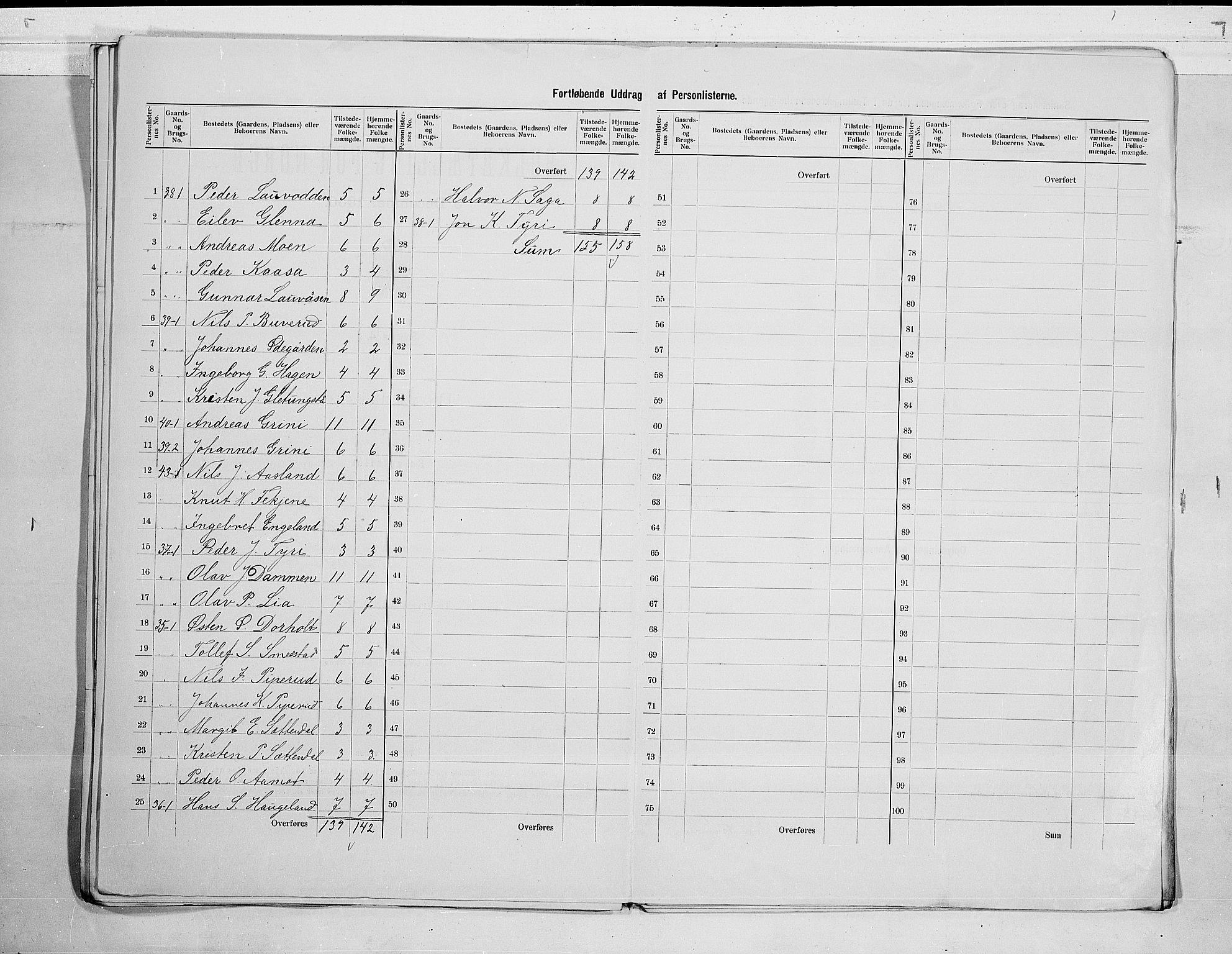 SAKO, 1900 census for Lunde, 1900, p. 15