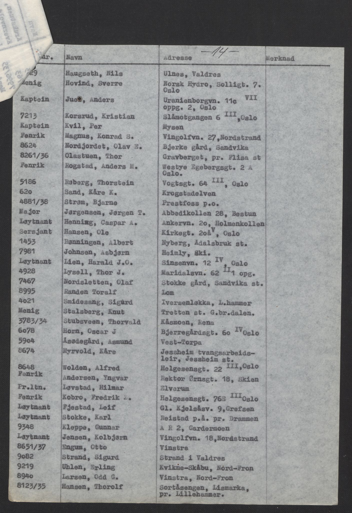 Forsvarsdepartementet, arkivet 1940-1945, AV/RA-RAFA-2062, 1940-1945, p. 440