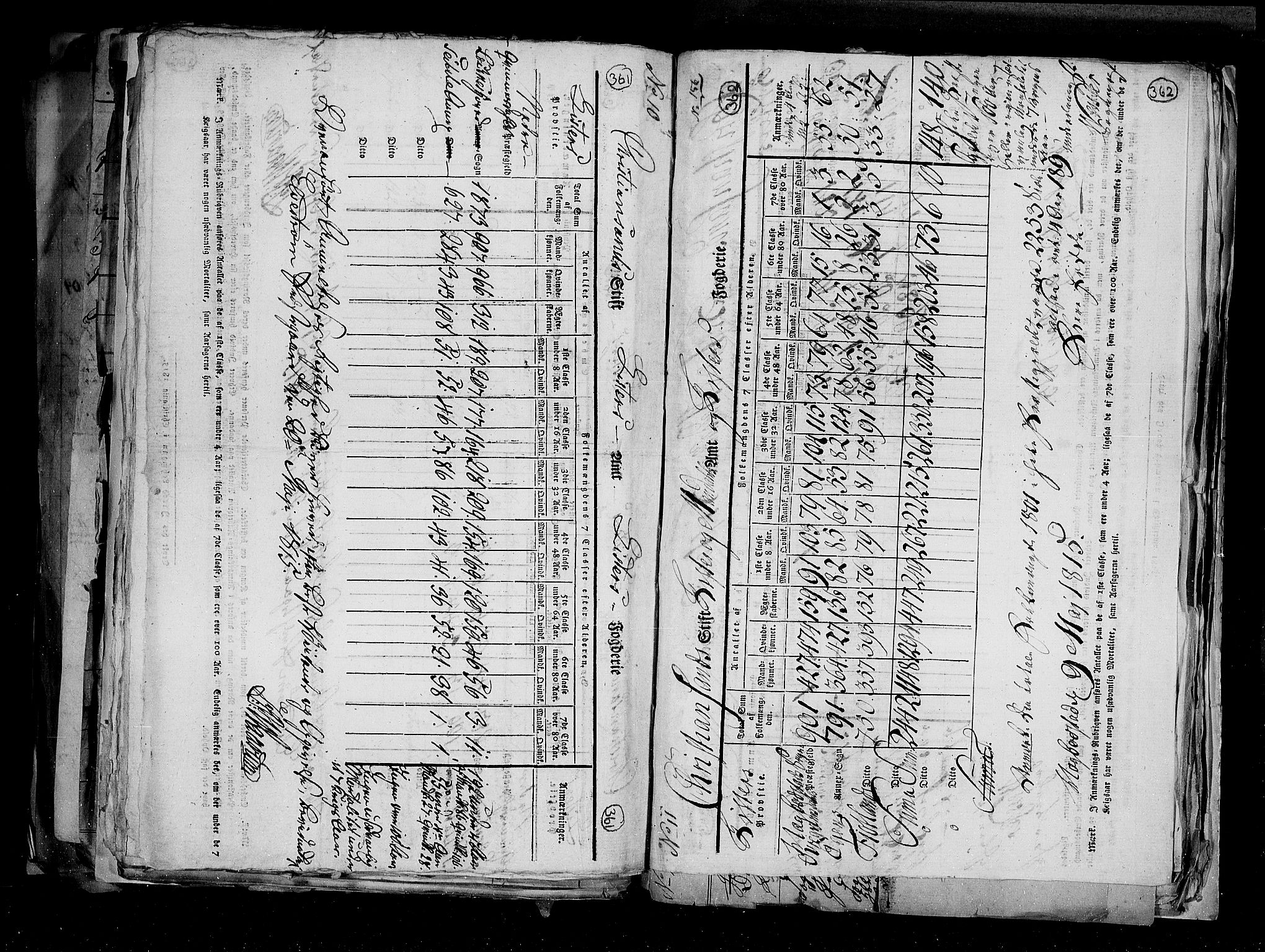 RA, Census 1815, vol. 1: Akershus stift and Kristiansand stift, 1815, p. 254