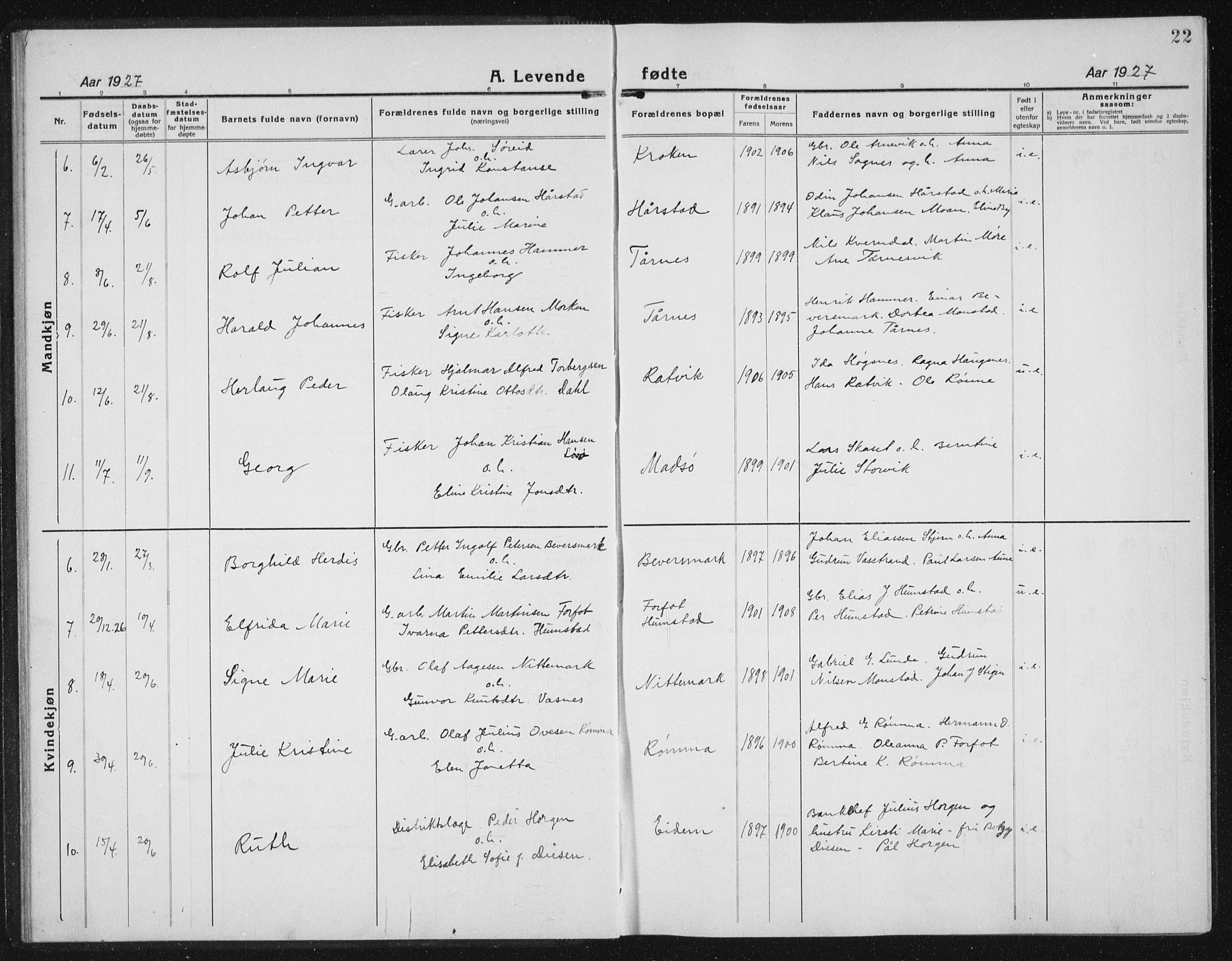 Ministerialprotokoller, klokkerbøker og fødselsregistre - Sør-Trøndelag, AV/SAT-A-1456/655/L0689: Parish register (copy) no. 655C05, 1922-1936, p. 22