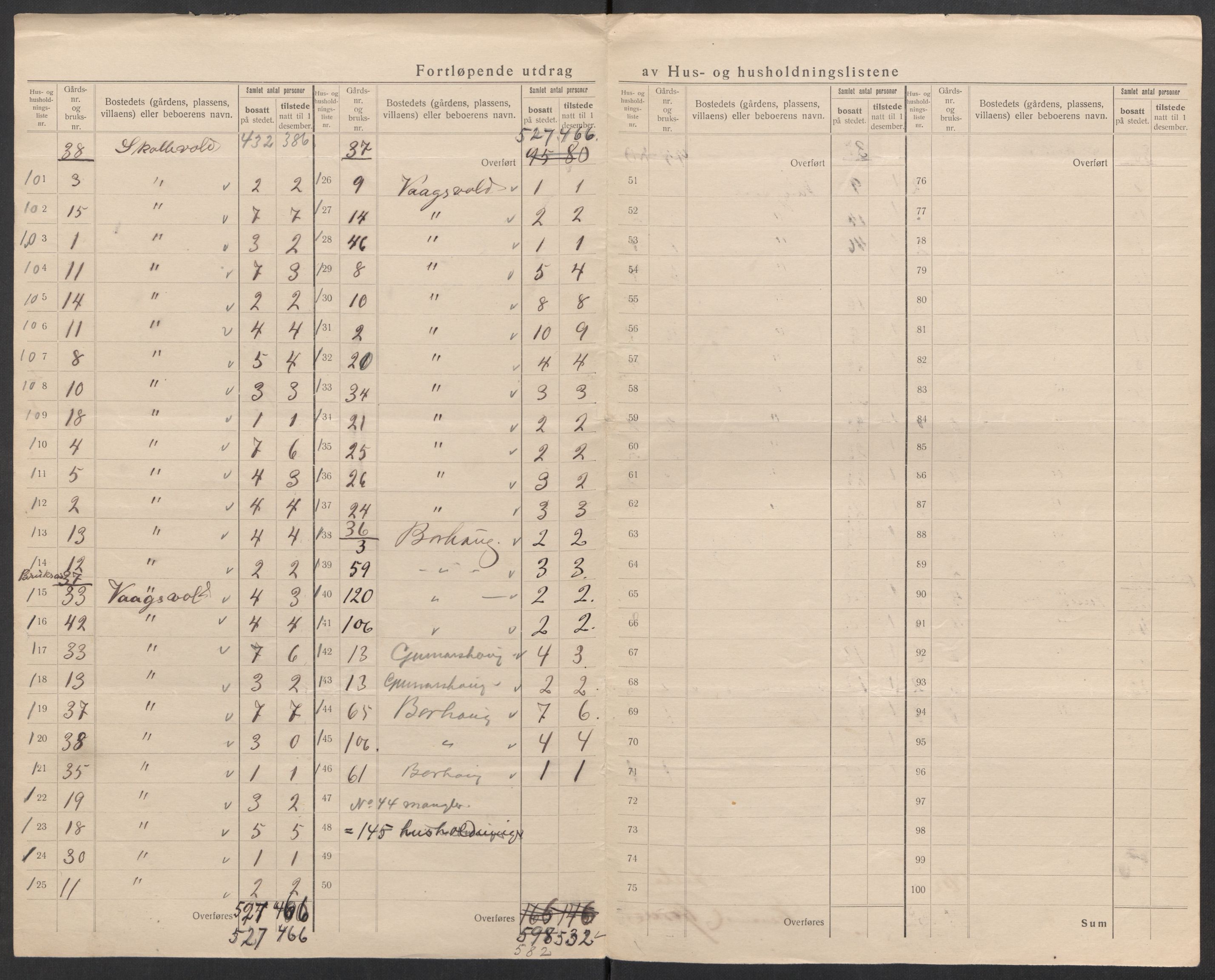 SAK, 1920 census for Lista, 1920, p. 43