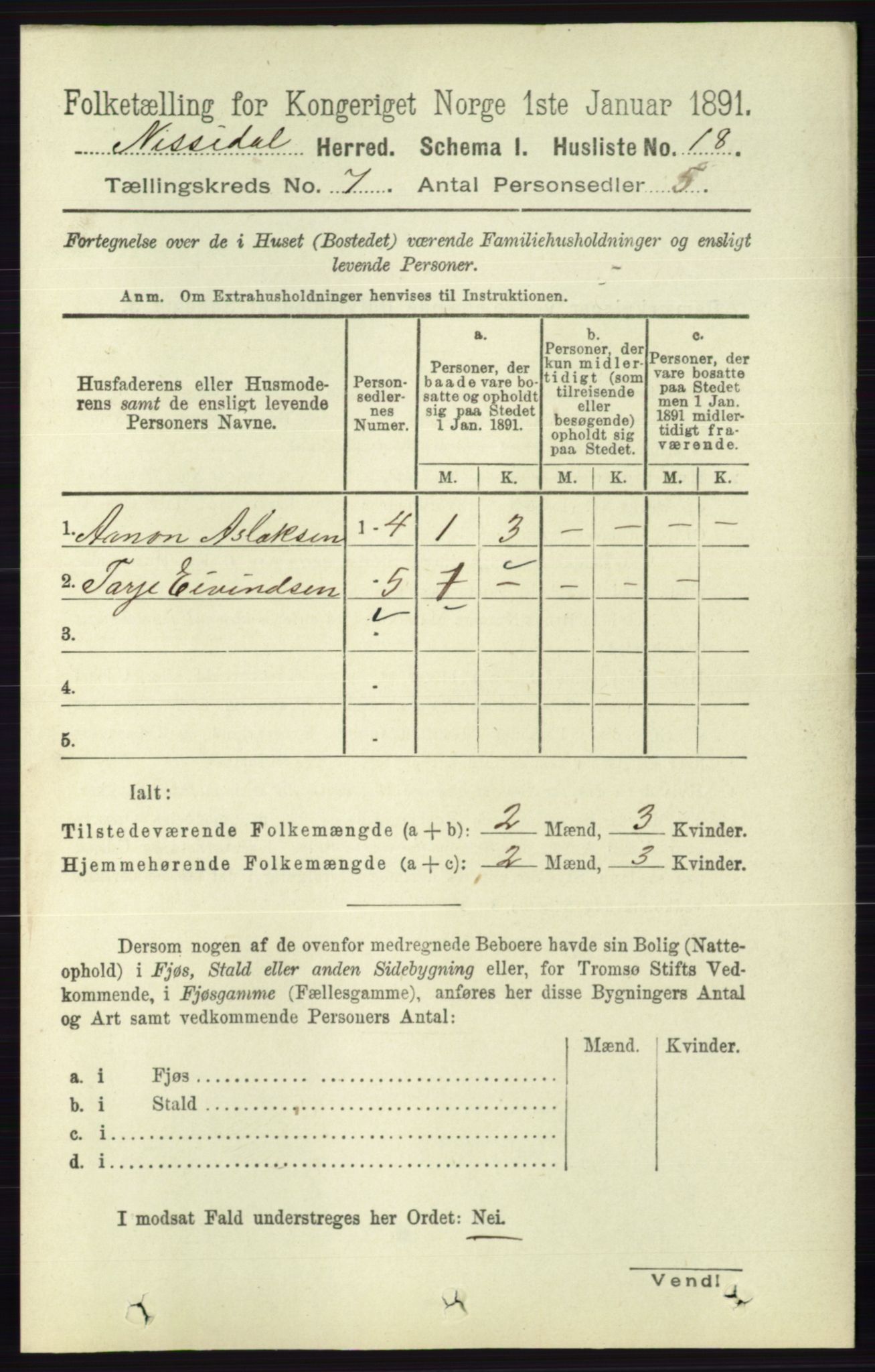 RA, 1891 census for 0830 Nissedal, 1891, p. 1455