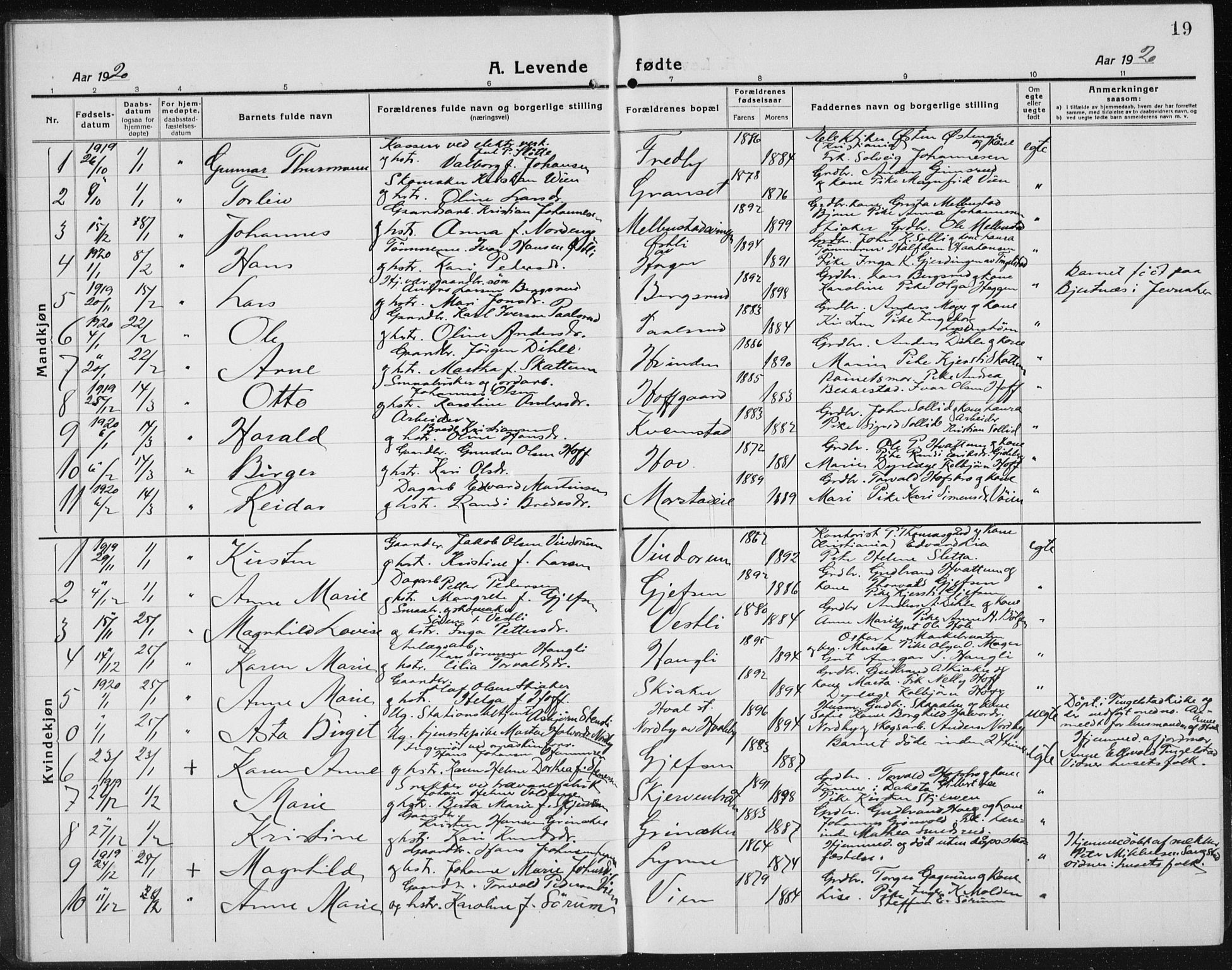 Gran prestekontor, SAH/PREST-112/H/Ha/Hab/L0008: Parish register (copy) no. 8, 1917-1935, p. 19