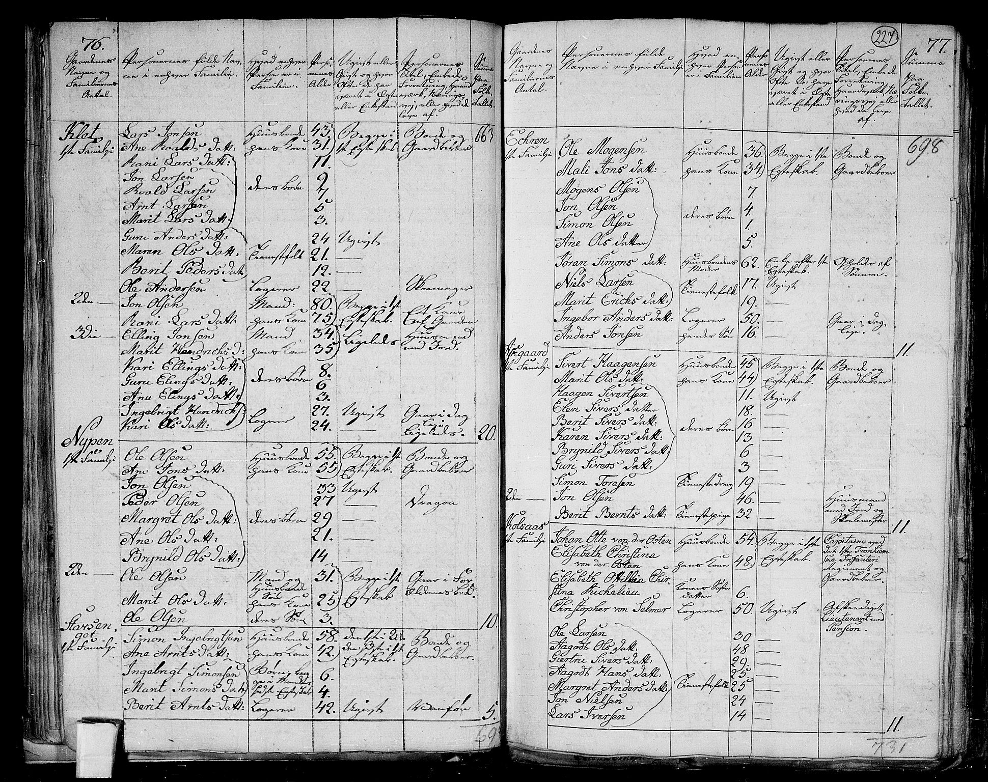 RA, 1801 census for 1653P Melhus, 1801, p. 226b-227a