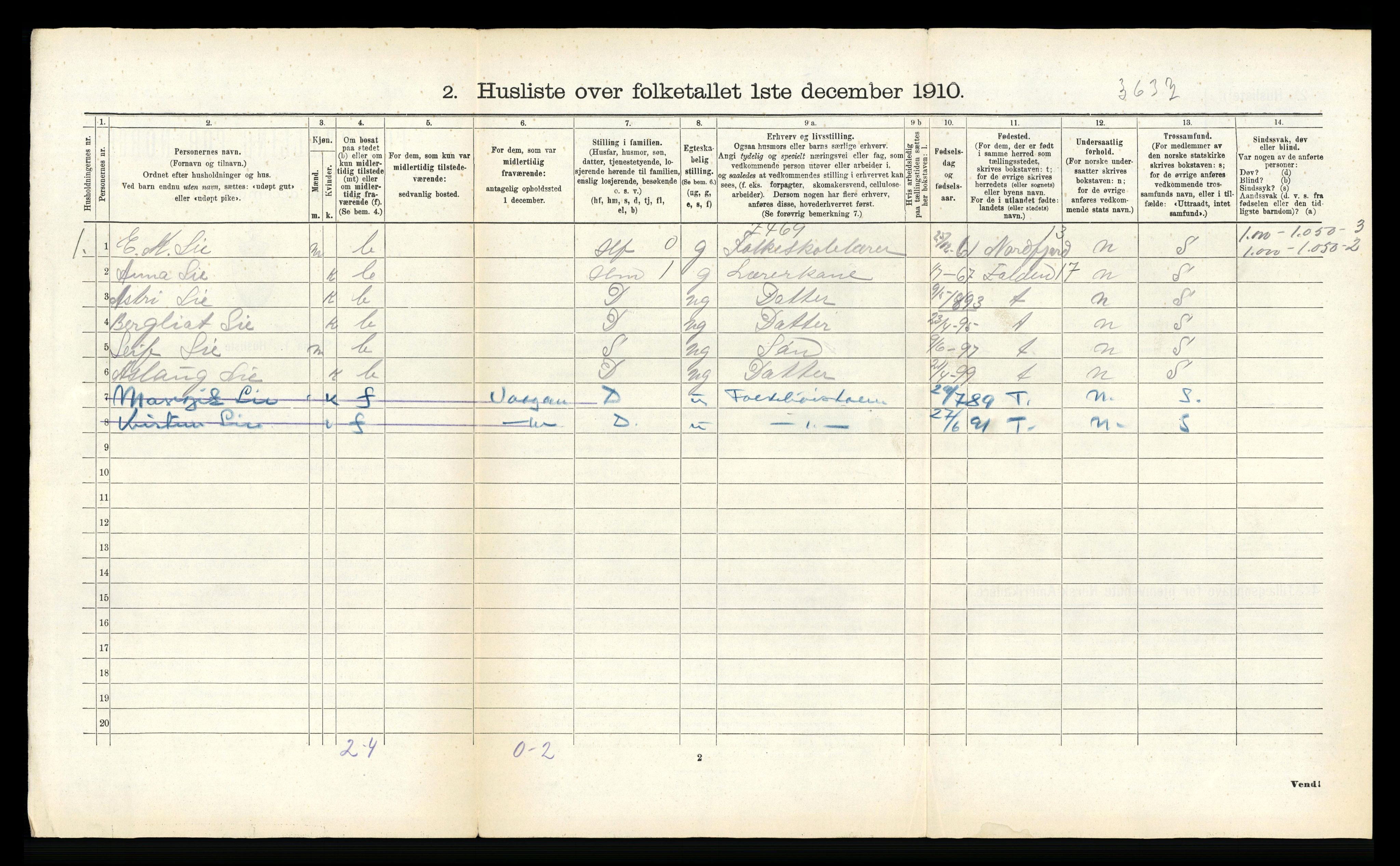 RA, 1910 census for Buksnes, 1910, p. 647