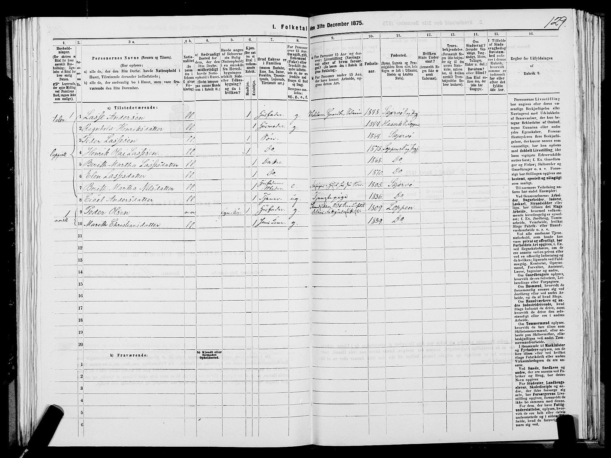 SATØ, 1875 census for 2014P Loppa, 1875, p. 2129