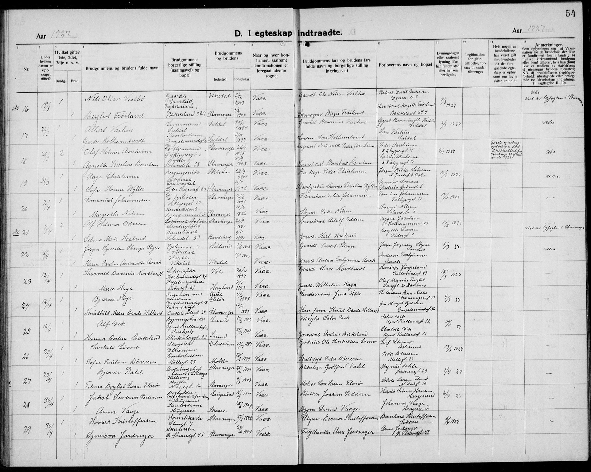 Domkirken sokneprestkontor, AV/SAST-A-101812/001/30/30BB/L0020: Parish register (copy) no. B 20, 1921-1937, p. 54