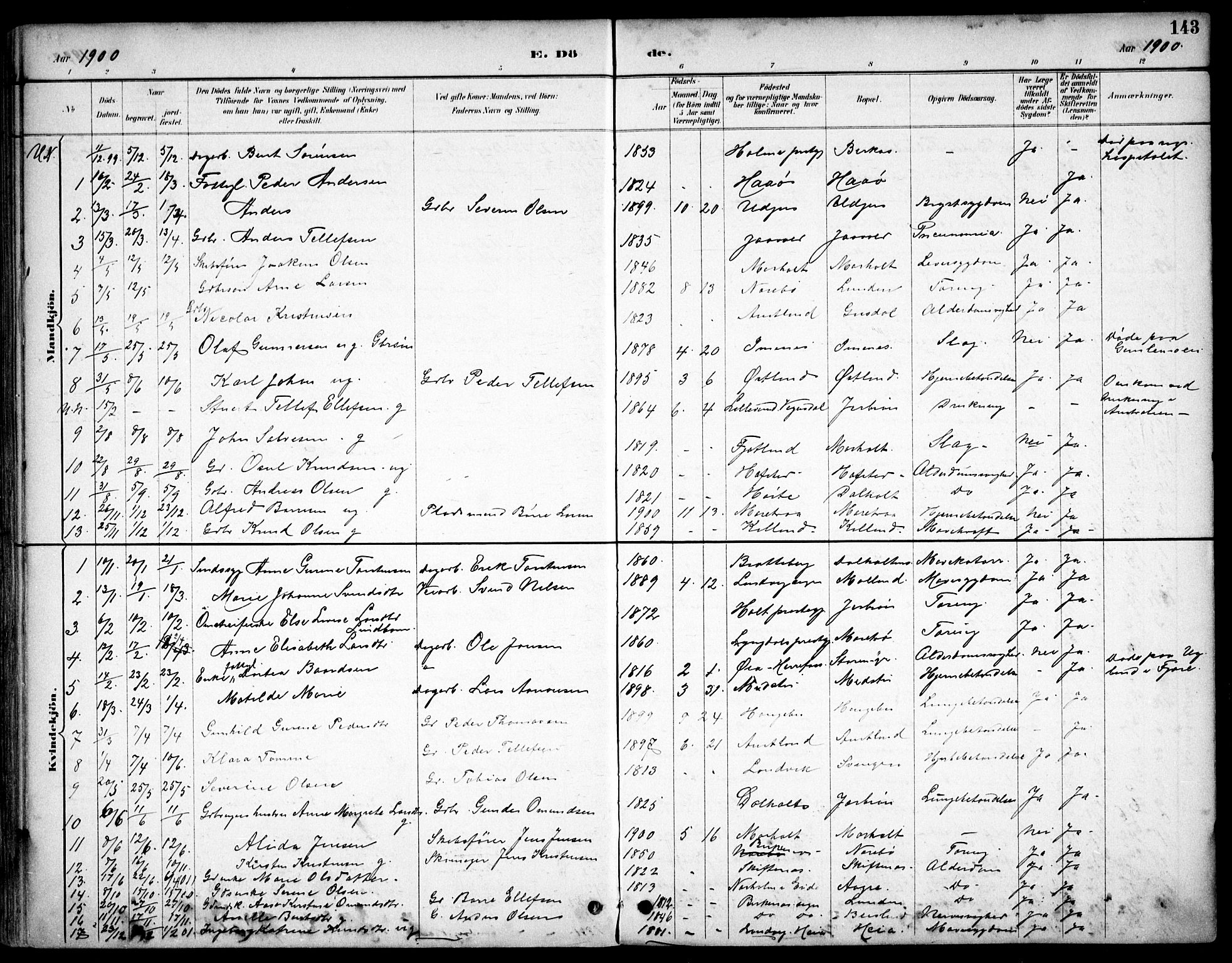 Hommedal sokneprestkontor, AV/SAK-1111-0023/F/Fb/Fbb/L0007: Parish register (copy) no. B 7, 1885-1904, p. 143