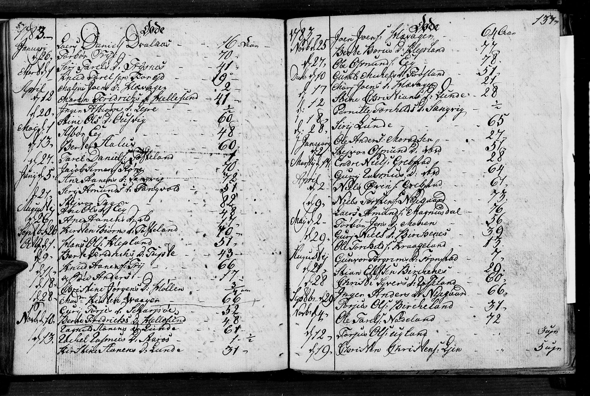 Søgne sokneprestkontor, SAK/1111-0037/F/Fa/Fab/L0004: Parish register (official) no. A 4, 1770-1822, p. 136-137