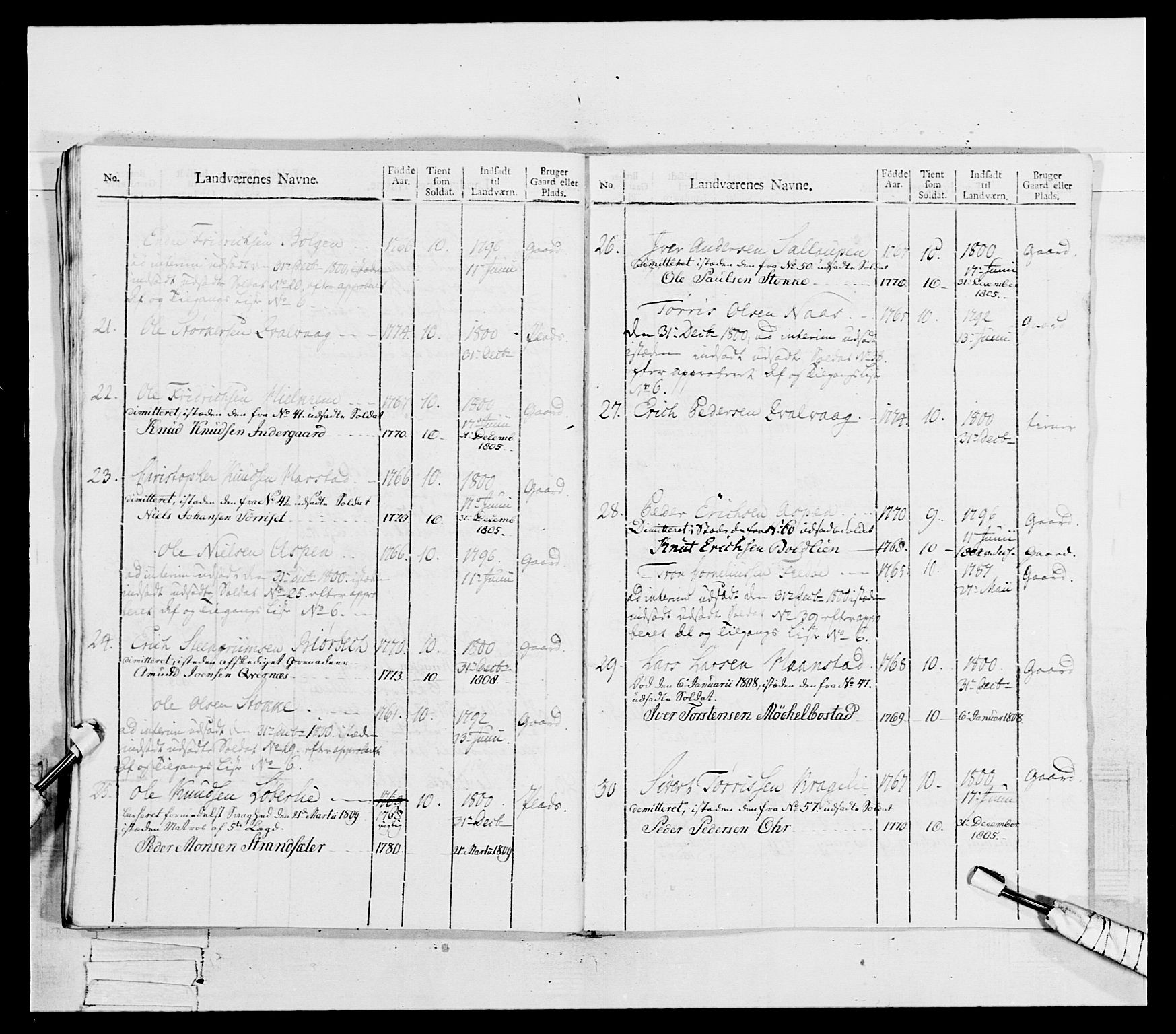 Generalitets- og kommissariatskollegiet, Det kongelige norske kommissariatskollegium, RA/EA-5420/E/Eh/L0081: 2. Trondheimske nasjonale infanteriregiment, 1801-1804, p. 189