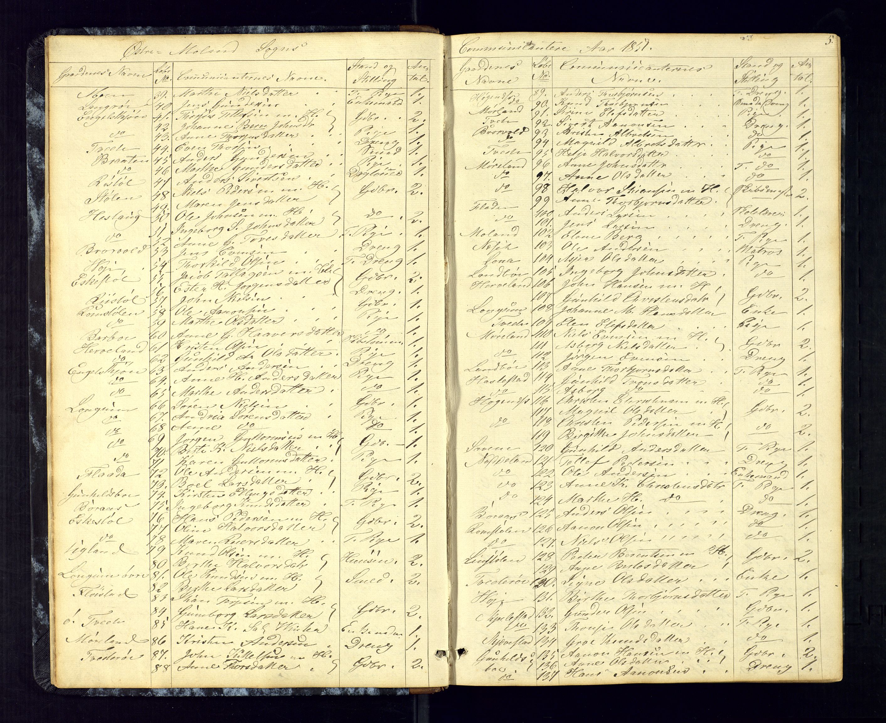 Austre Moland sokneprestkontor, AV/SAK-1111-0001/F/Fc/Fca/L0002: Communicants register no. C-2, 1851-1867, p. 5