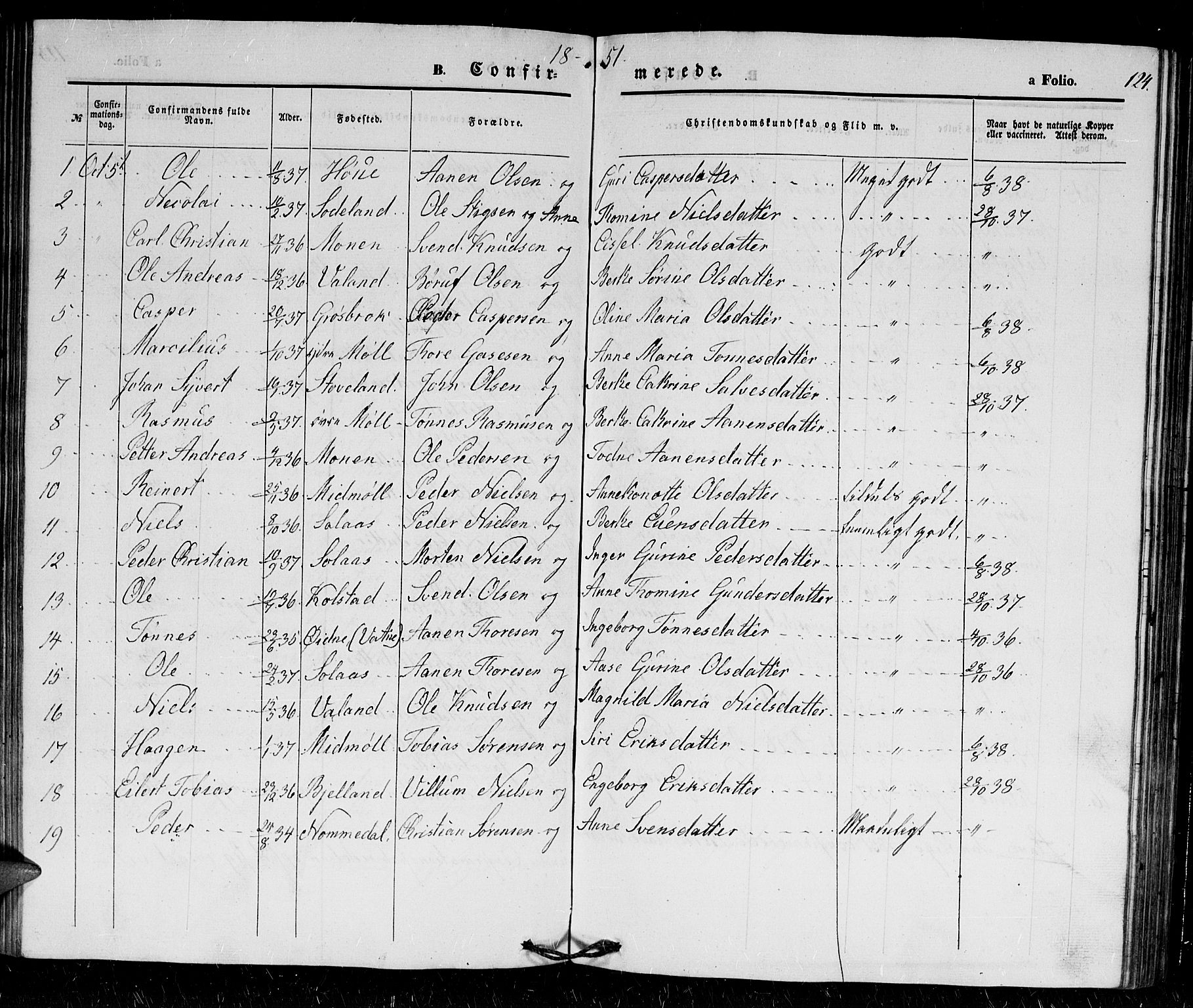 Holum sokneprestkontor, SAK/1111-0022/F/Fb/Fba/L0003: Parish register (copy) no. B 3, 1850-1866, p. 124