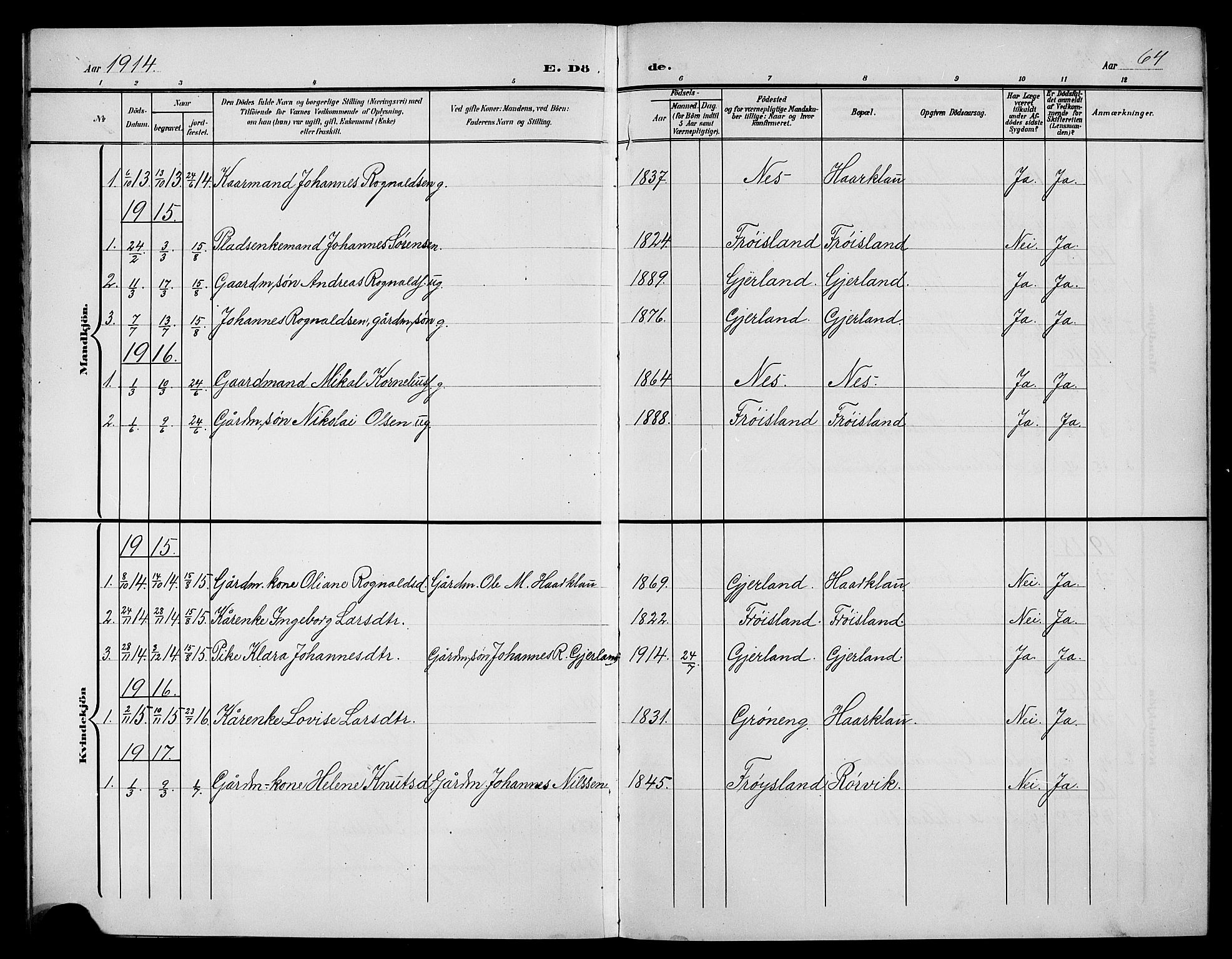 Førde sokneprestembete, SAB/A-79901/H/Hab/Habb/L0001: Parish register (copy) no. B 1, 1904-1924, p. 64