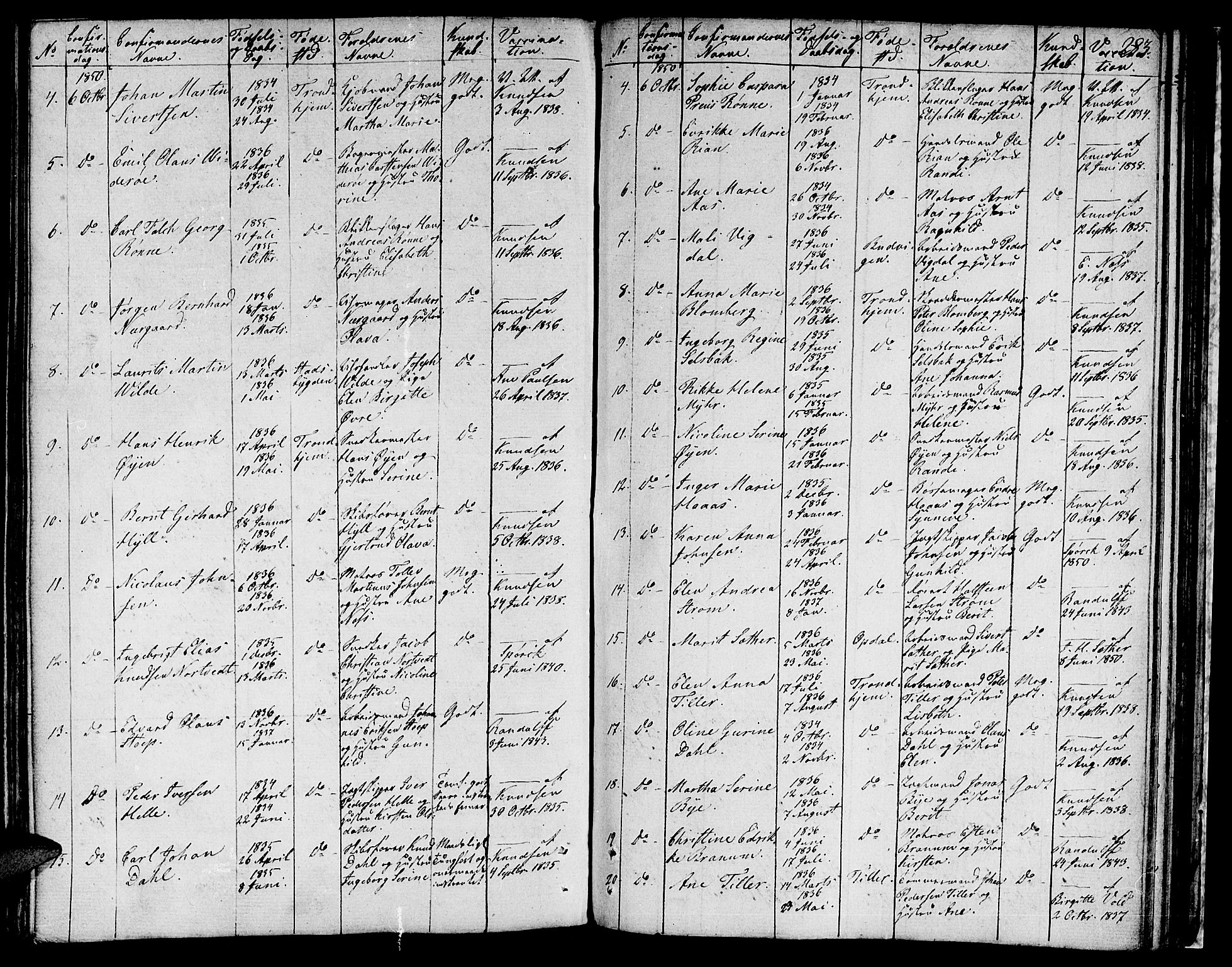 Ministerialprotokoller, klokkerbøker og fødselsregistre - Sør-Trøndelag, SAT/A-1456/601/L0070: Curate's parish register no. 601B03, 1821-1881, p. 283