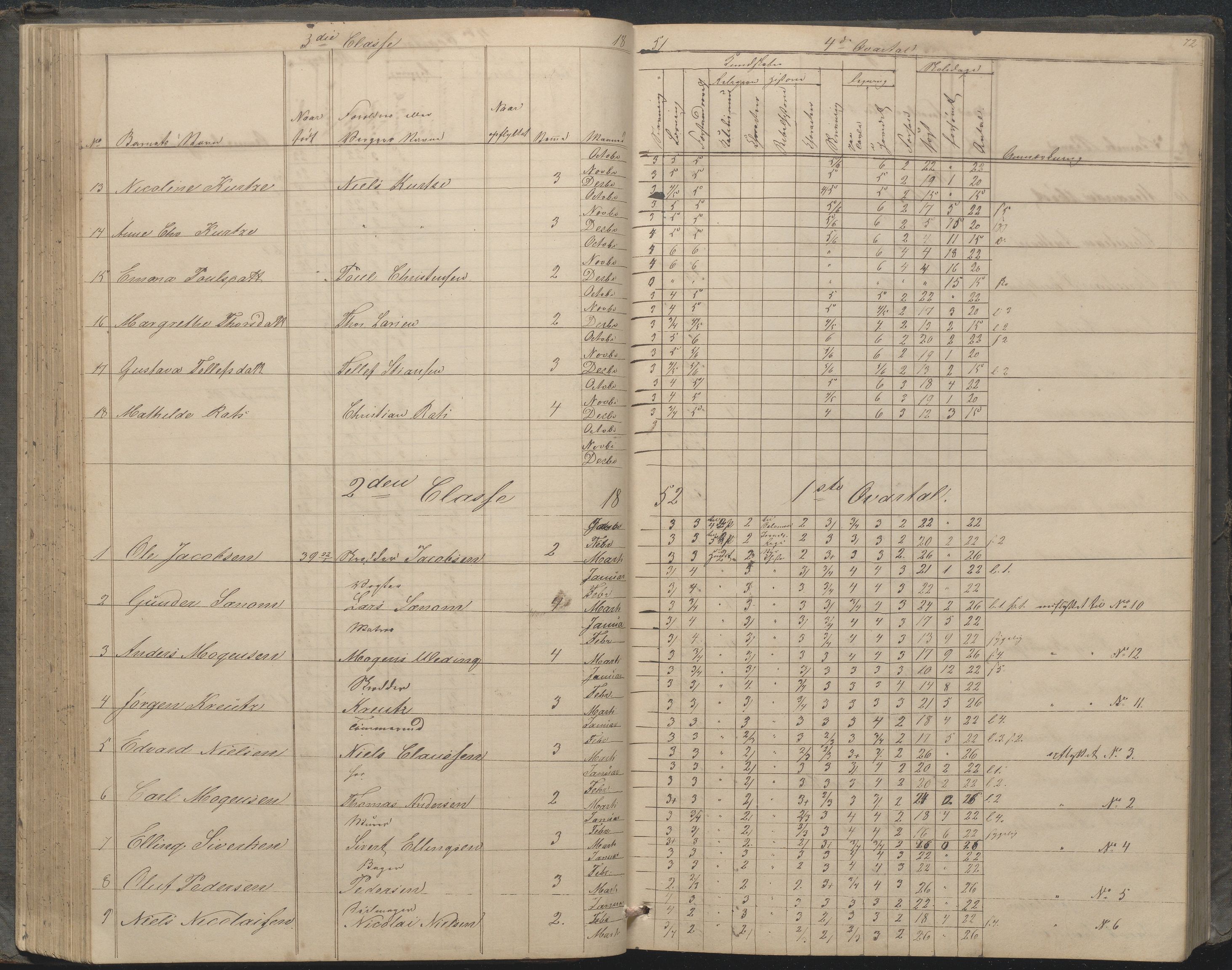 Arendal kommune, Katalog I, AAKS/KA0906-PK-I/07/L0033: "Protokoll over de skolepliktige børn i Almueskolens mellemste og nederste cklasse", 1849-1862, p. 72