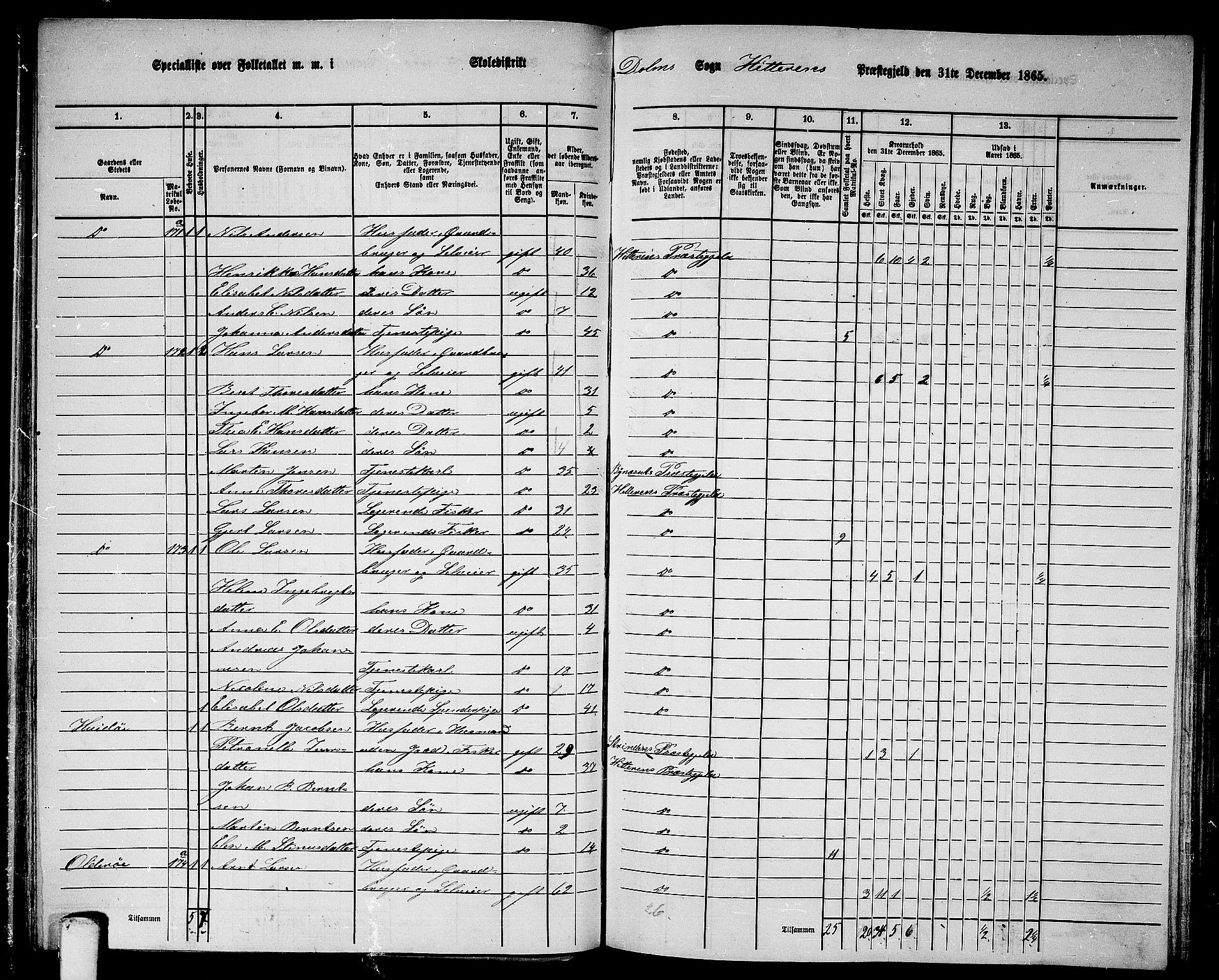 RA, 1865 census for Hitra, 1865, p. 139