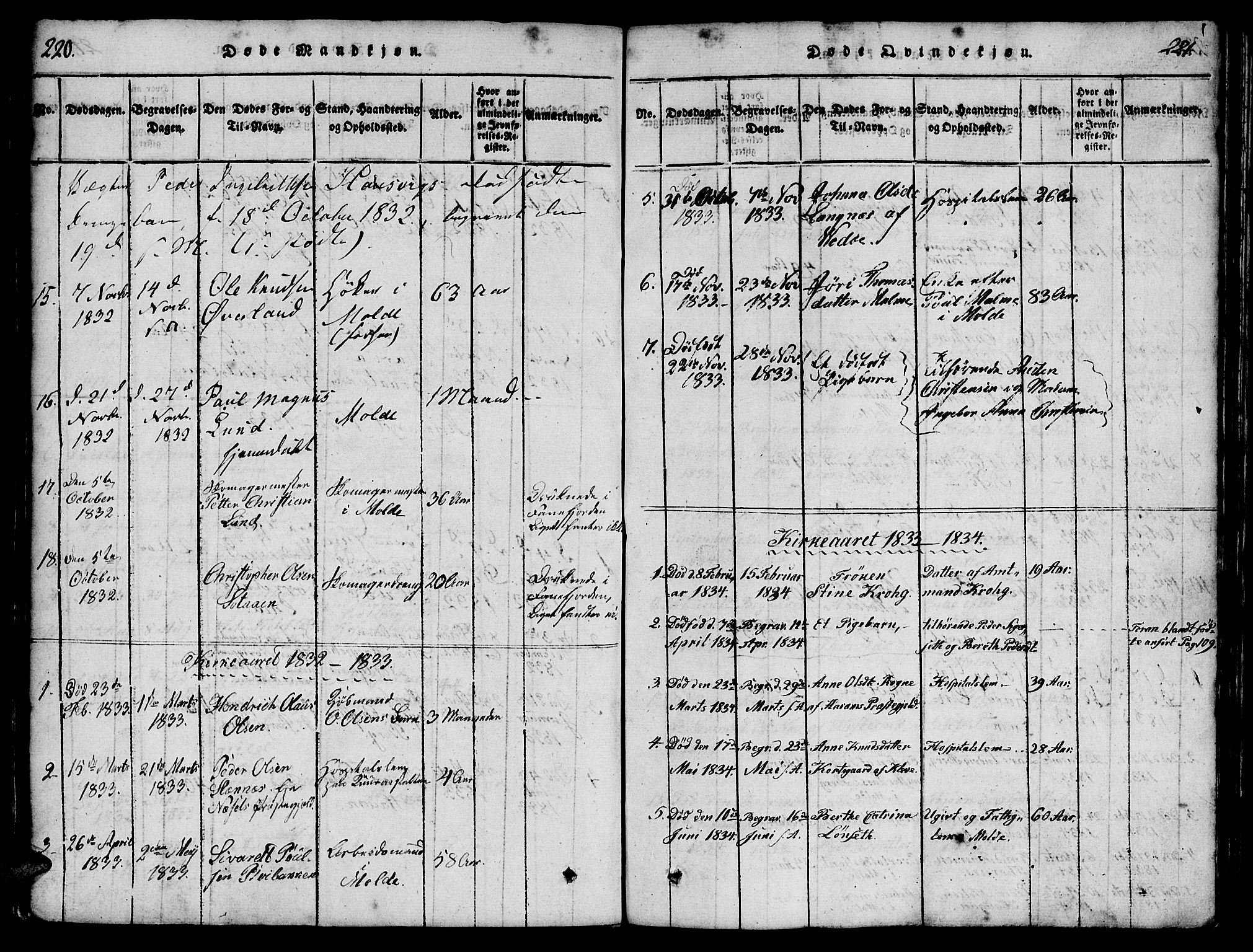 Ministerialprotokoller, klokkerbøker og fødselsregistre - Møre og Romsdal, SAT/A-1454/558/L0688: Parish register (official) no. 558A02, 1818-1843, p. 220-221