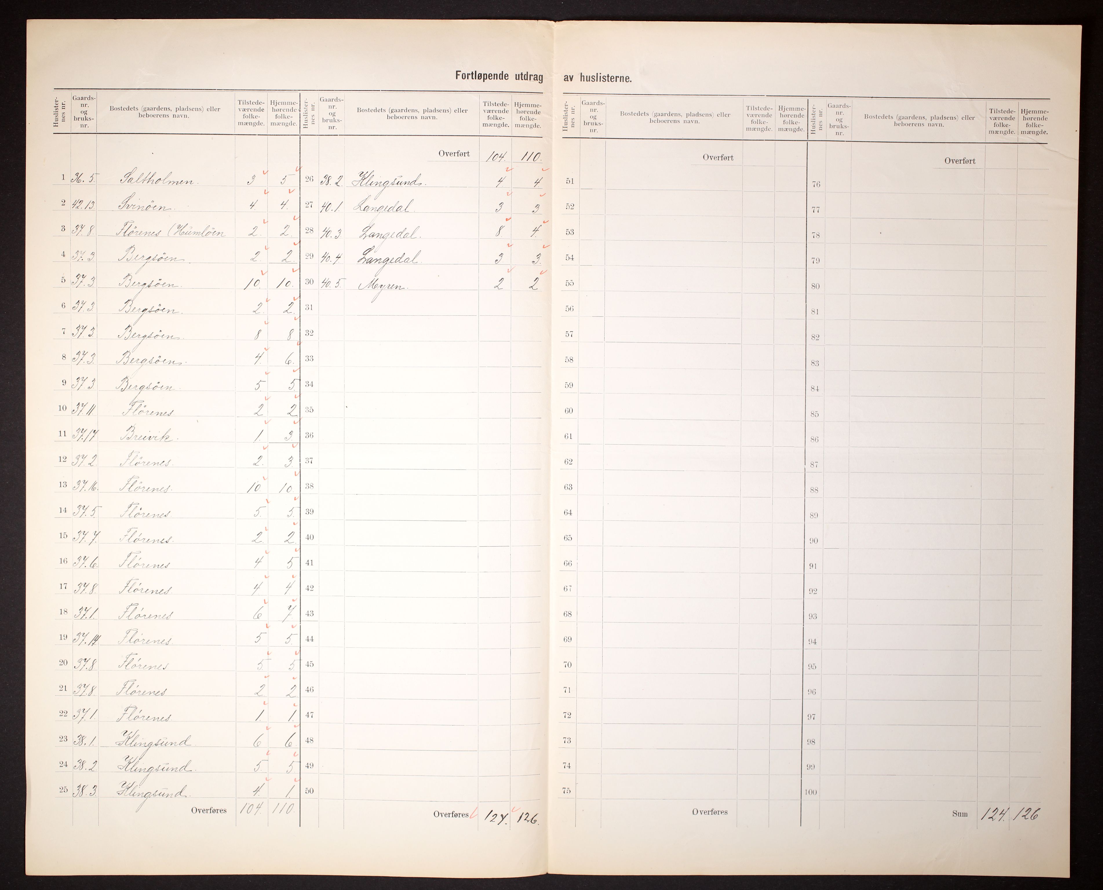 RA, 1910 census for Vestre Moland, 1910, p. 23