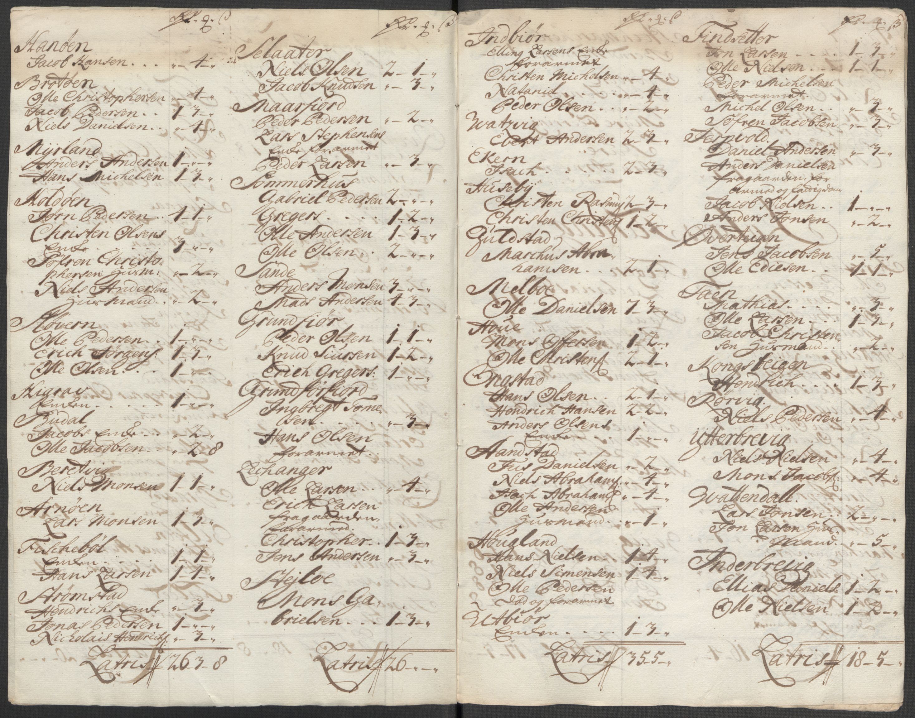 Rentekammeret inntil 1814, Reviderte regnskaper, Fogderegnskap, AV/RA-EA-4092/R67/L4684: Fogderegnskap Vesterålen, Andenes og Lofoten, 1718, p. 163