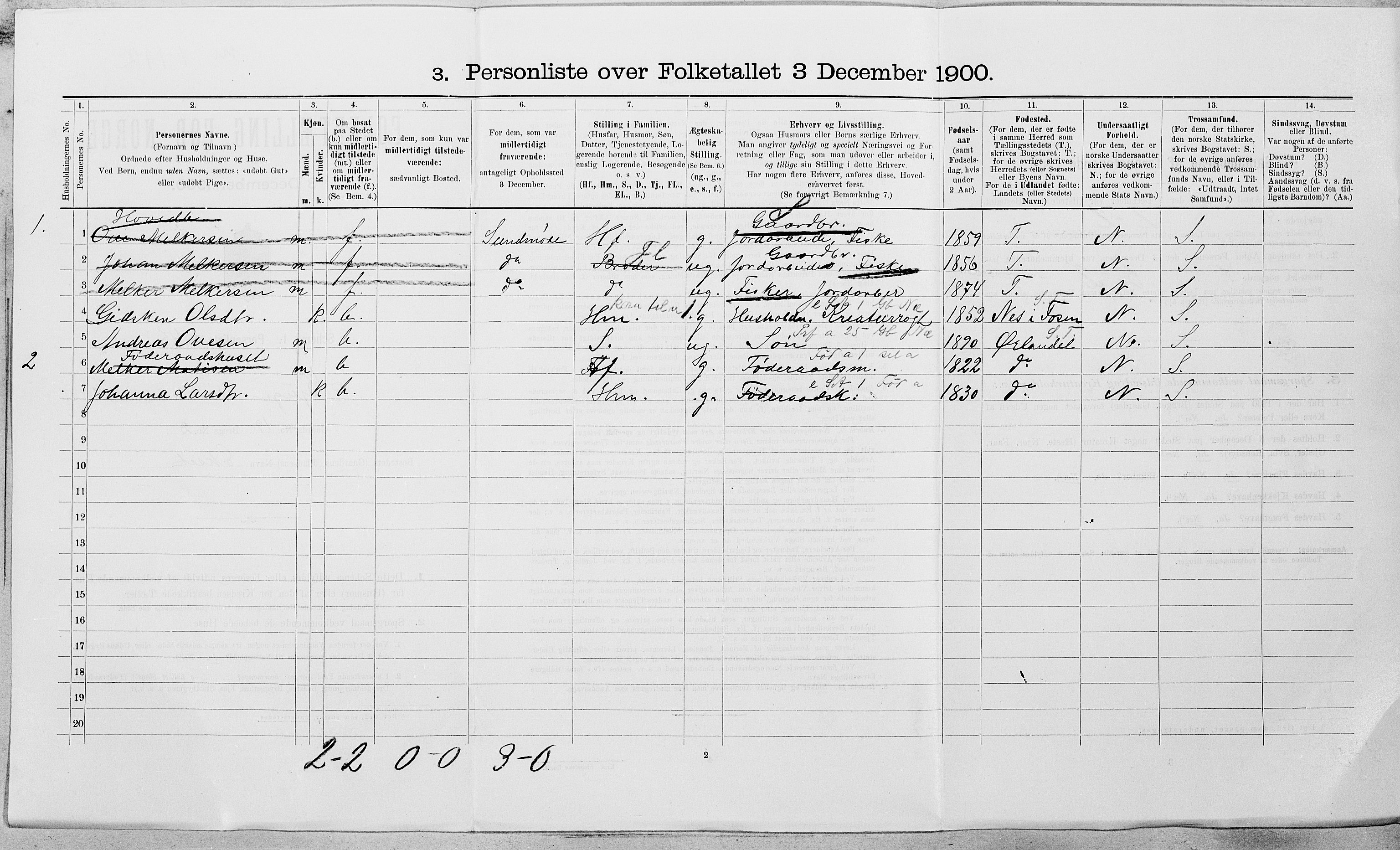SAT, 1900 census for Bjugn, 1900, p. 119