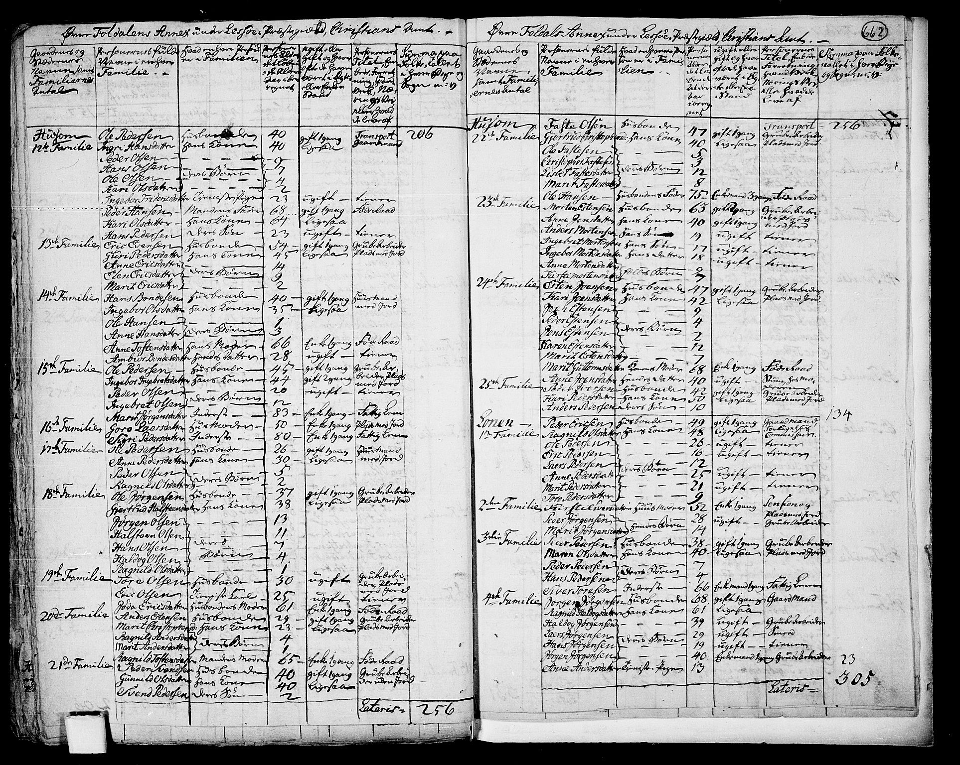 RA, 1801 census for 0512P Lesja, 1801, p. 661b-662a