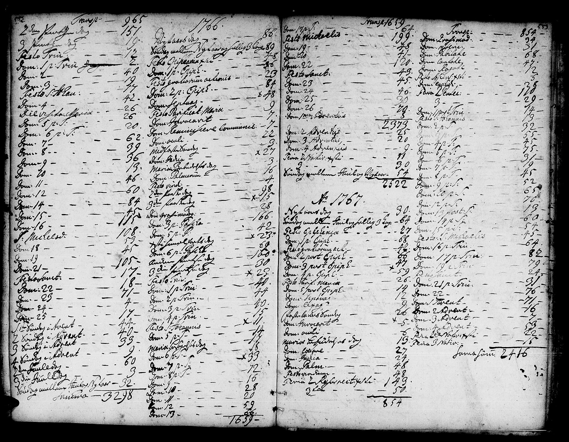 Trondenes sokneprestkontor, AV/SATØ-S-1319/H/Ha/L0002kirke: Parish register (official) no. 2, 1751-1781, p. 552-553