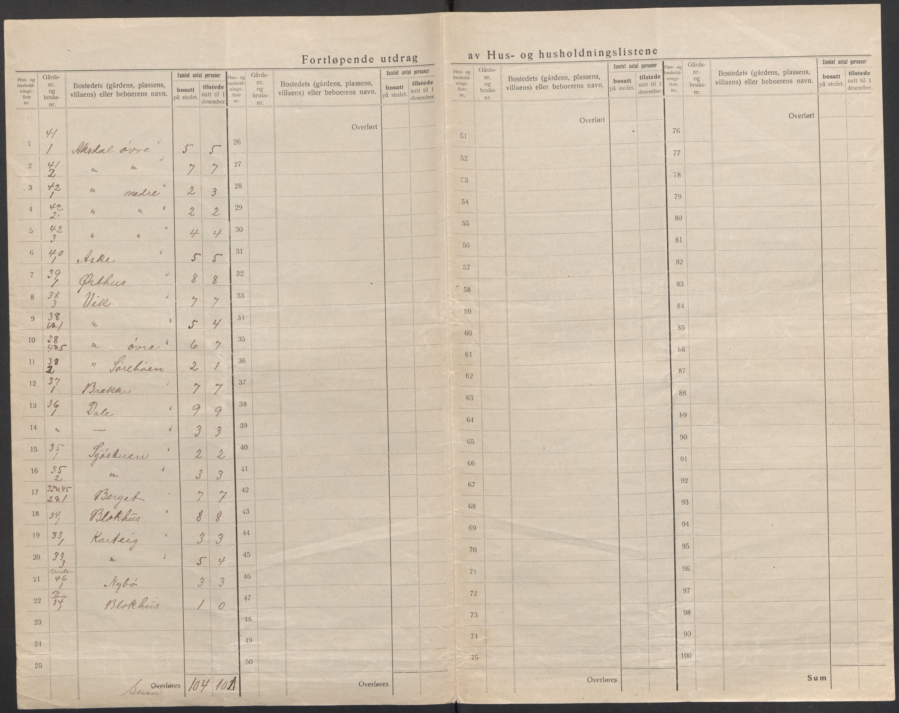 SAB, 1920 census for Fjelberg, 1920, p. 5