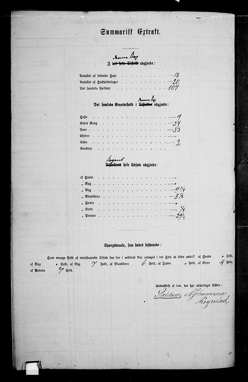 RA, 1865 census for Gran, 1865, p. 150