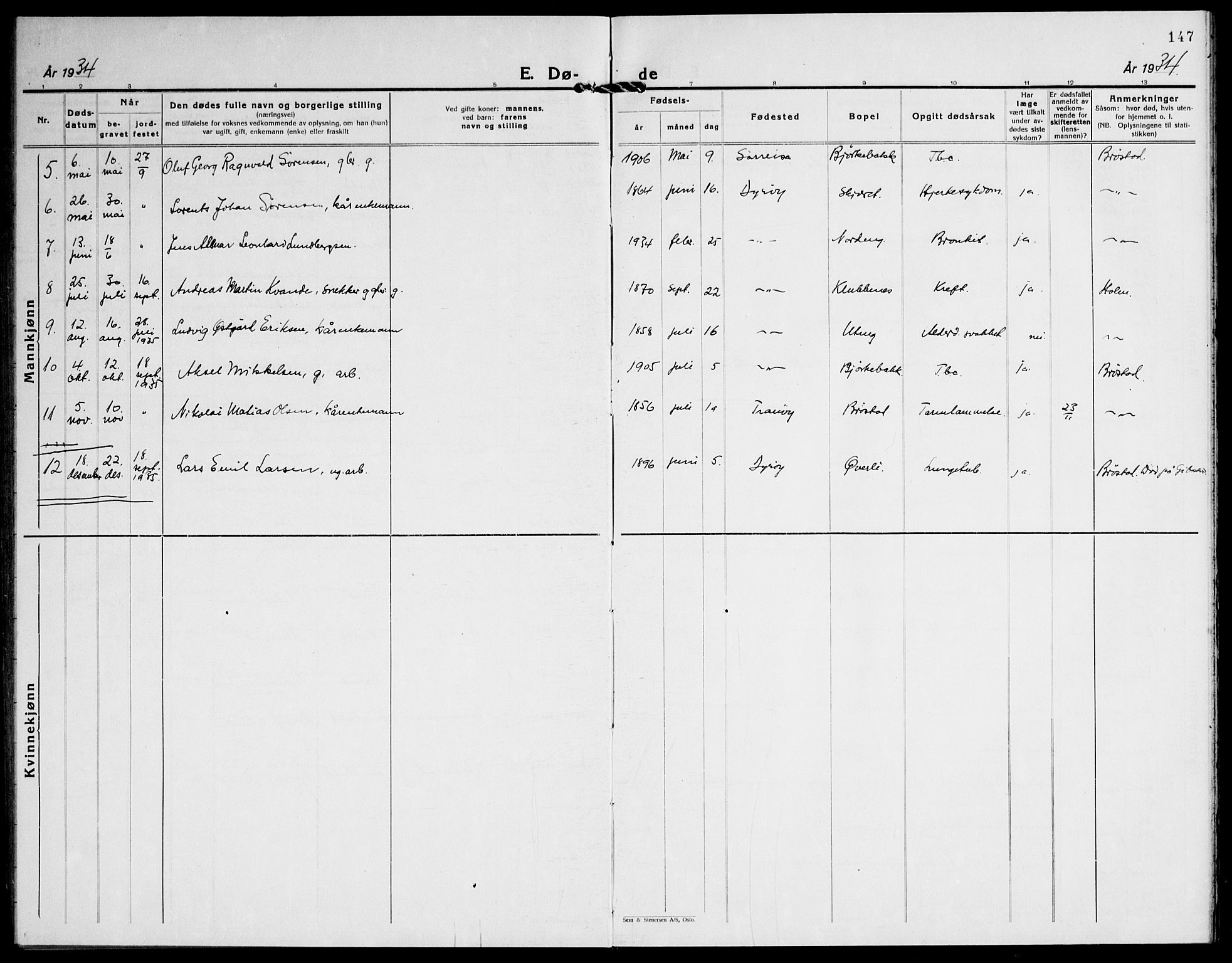 Tranøy sokneprestkontor, AV/SATØ-S-1313/I/Ia/Iab/L0016klokker: Parish register (copy) no. 16, 1930-1945, p. 147