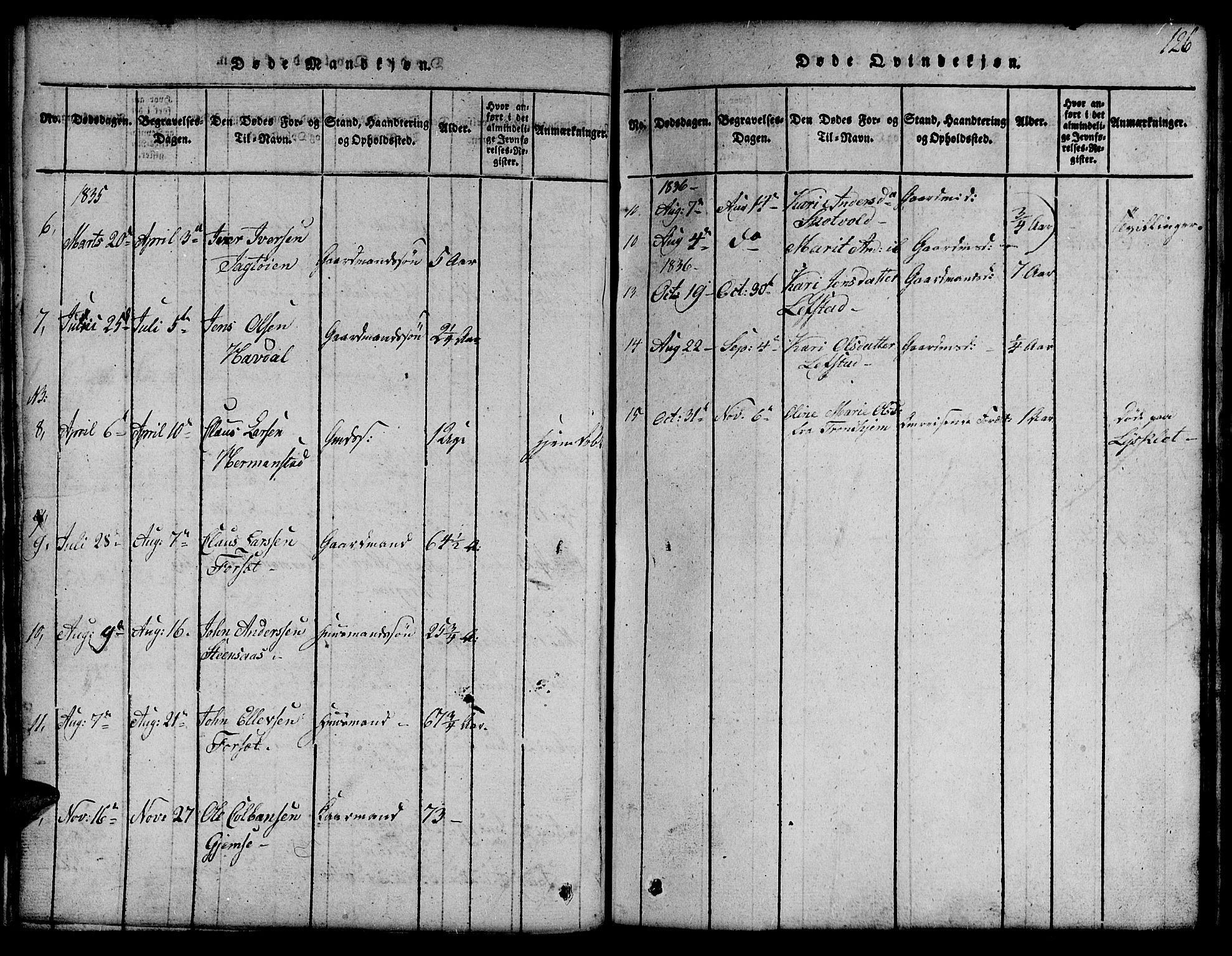 Ministerialprotokoller, klokkerbøker og fødselsregistre - Sør-Trøndelag, SAT/A-1456/691/L1092: Parish register (copy) no. 691C03, 1816-1852, p. 126