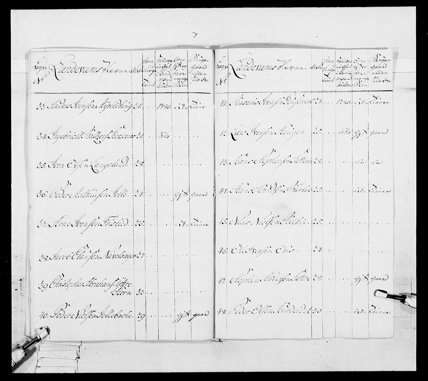 Generalitets- og kommissariatskollegiet, Det kongelige norske kommissariatskollegium, AV/RA-EA-5420/E/Eh/L0091: 1. Bergenhusiske nasjonale infanteriregiment, 1780-1783, p. 549