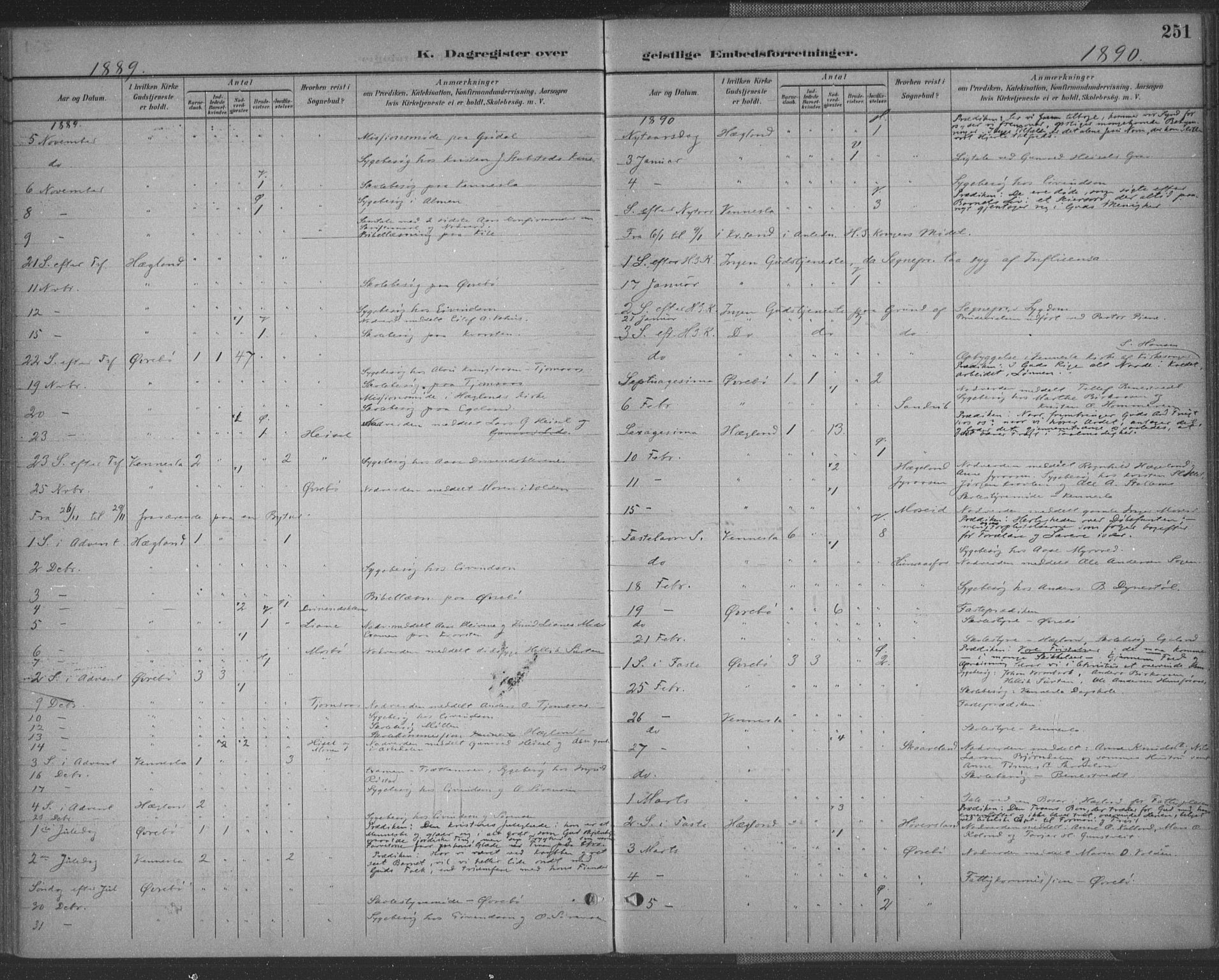 Vennesla sokneprestkontor, AV/SAK-1111-0045/Fa/Fac/L0009: Parish register (official) no. A 9, 1884-1901, p. 251