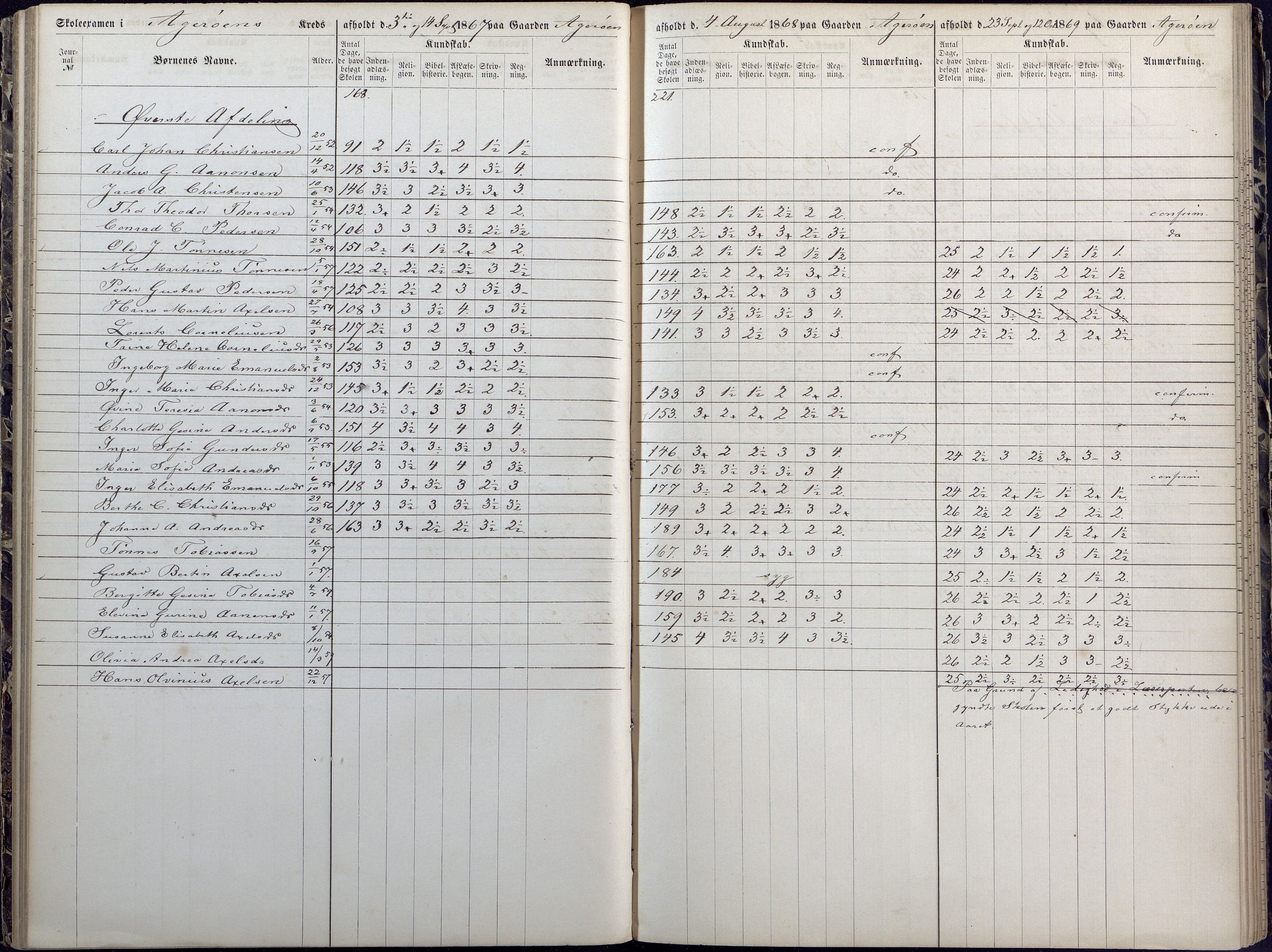 Høvåg kommune, AAKS/KA0927-PK/1/05/L0392: Eksamensprotokoll/alle skoledistrikt, 1864-1873, p. 63-64