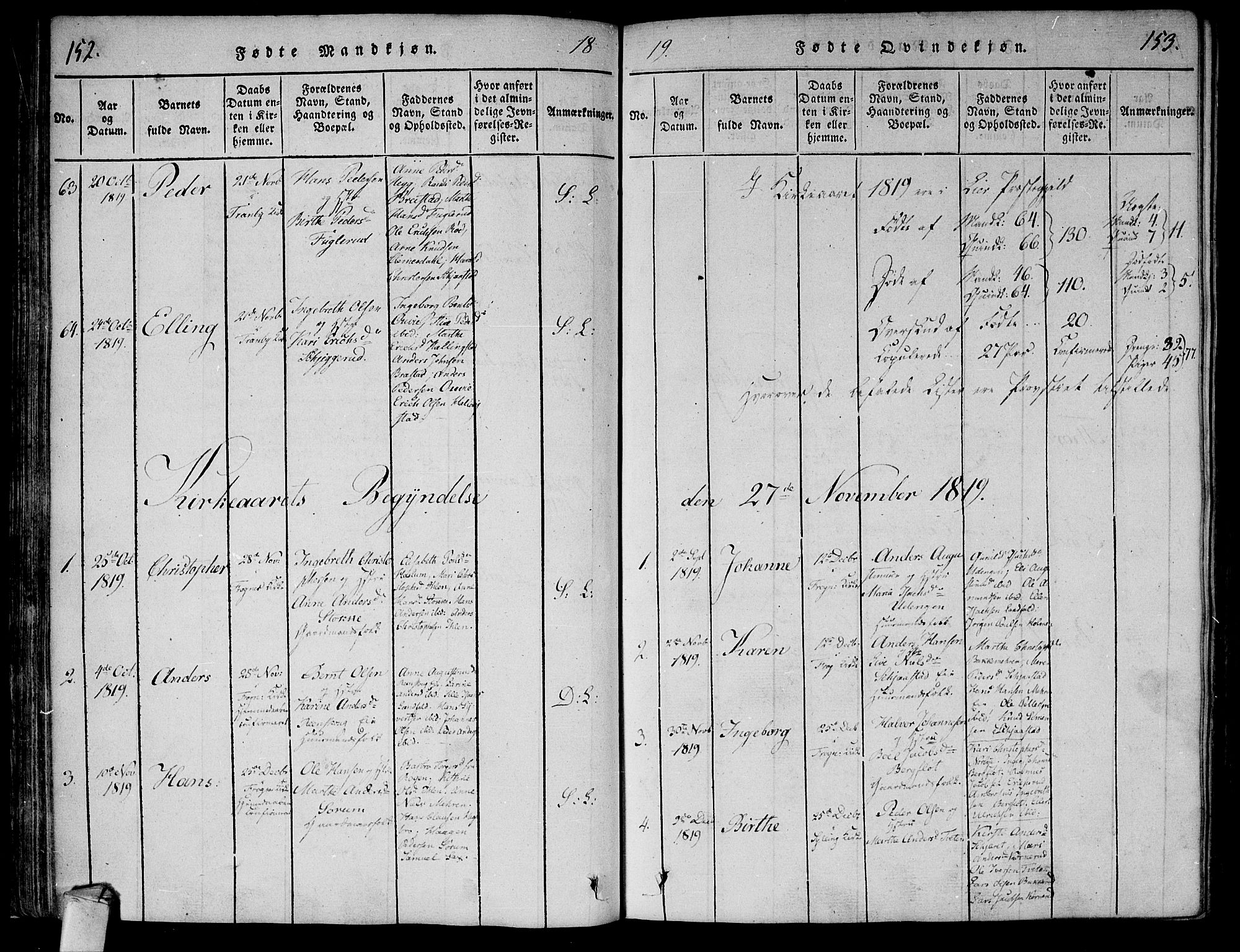 Lier kirkebøker, SAKO/A-230/F/Fa/L0008: Parish register (official) no. I 8, 1813-1825, p. 152-153