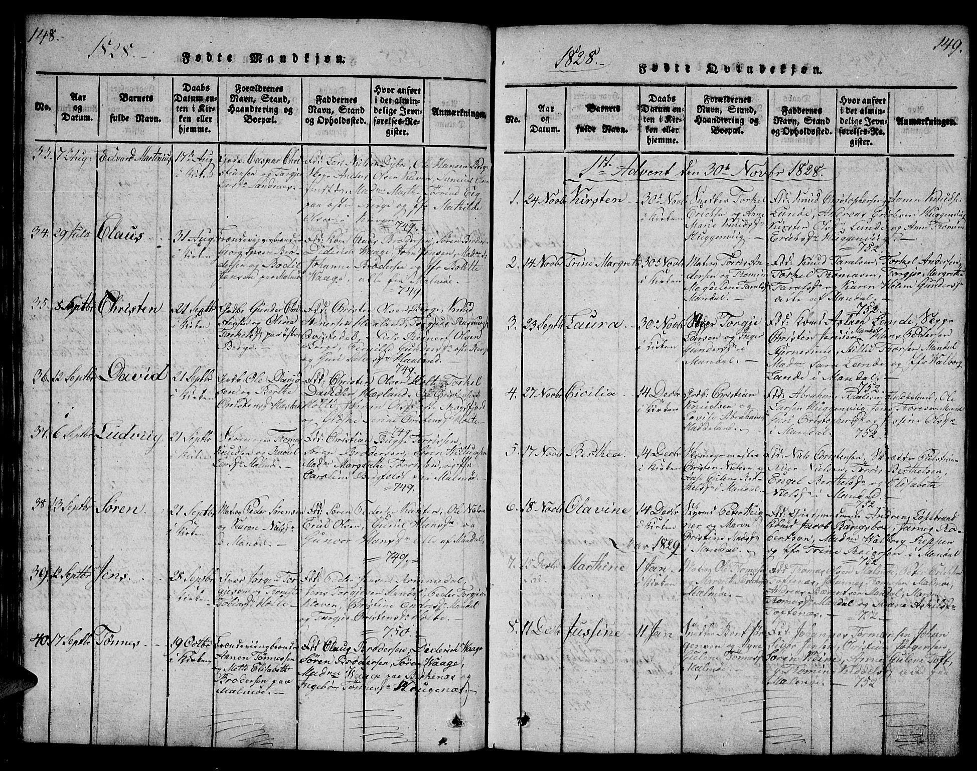 Mandal sokneprestkontor, AV/SAK-1111-0030/F/Fb/Fba/L0001: Parish register (copy) no. B 1, 1818-1830, p. 148-149