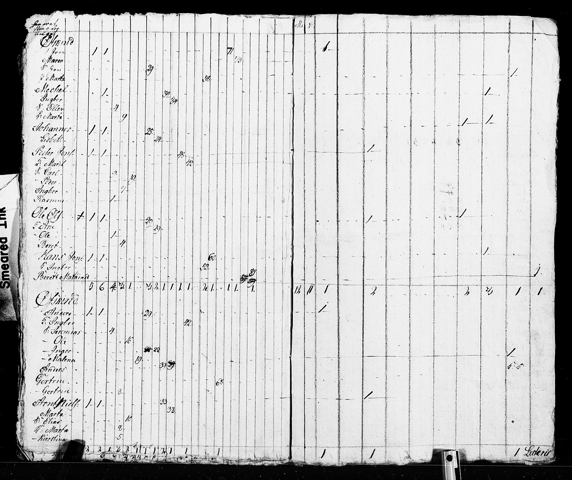 SAT, Census 1825 for Verdal, 1825, p. 81