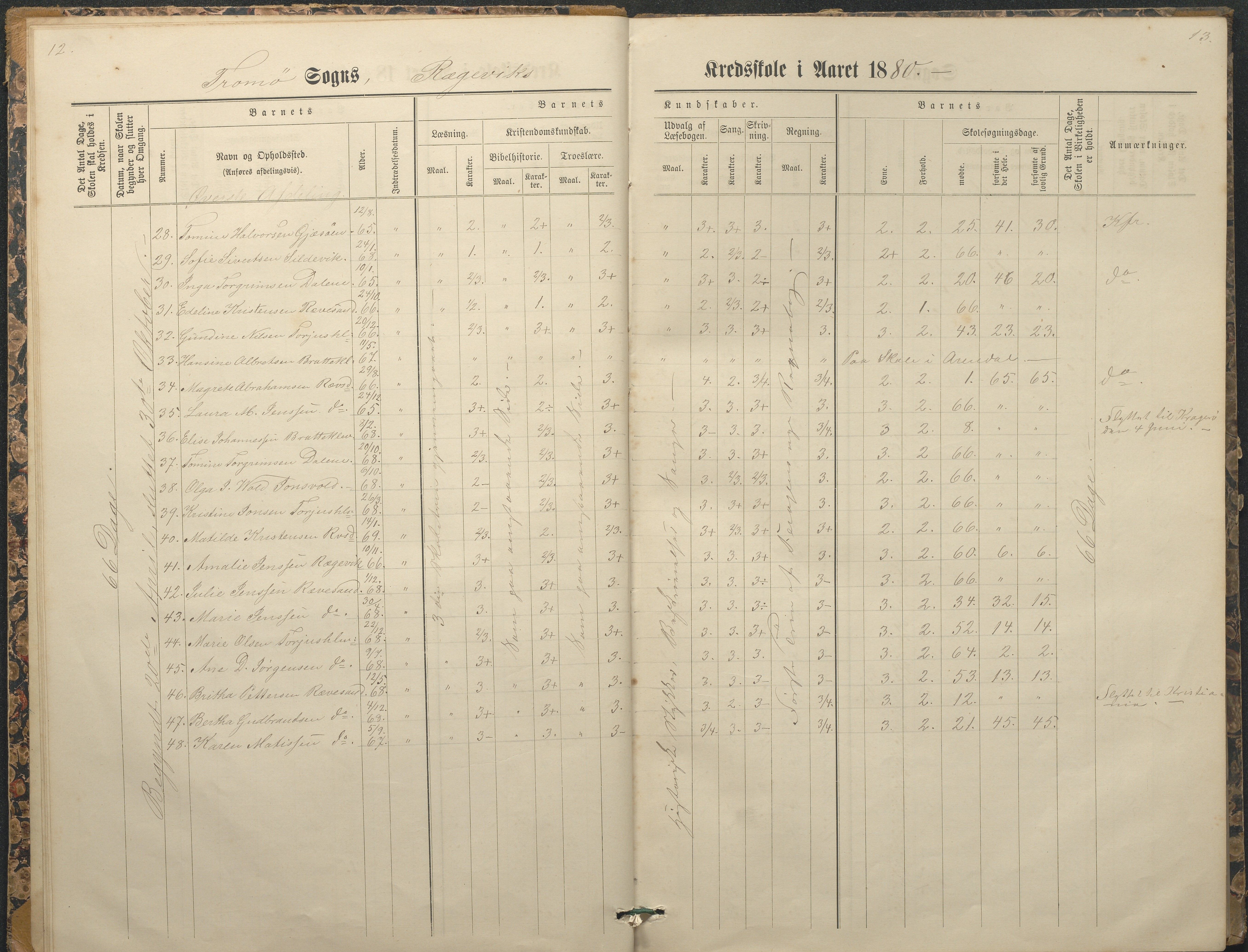 Tromøy kommune frem til 1971, AAKS/KA0921-PK/04/L0065: Rægevik - Karakterprotokoll, 1879-1891, p. 12-13