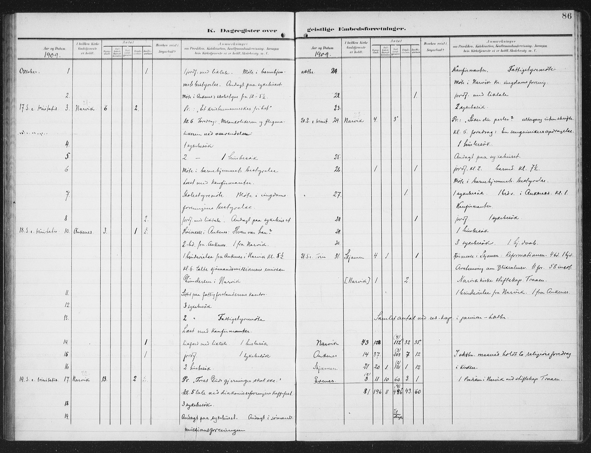 Ministerialprotokoller, klokkerbøker og fødselsregistre - Nordland, AV/SAT-A-1459/871/L0986: Parish register (official) no. 871A02, 1902-1925, p. 86
