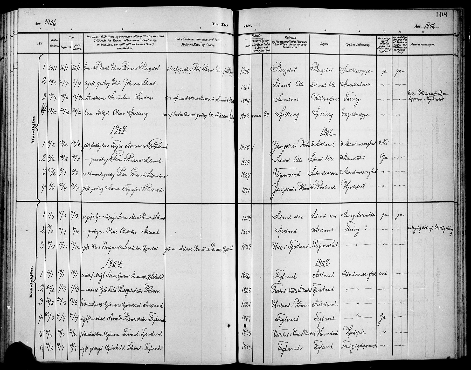 Nord-Audnedal sokneprestkontor, AV/SAK-1111-0032/F/Fb/Fbb/L0004: Parish register (copy) no. B 4, 1901-1917, p. 108