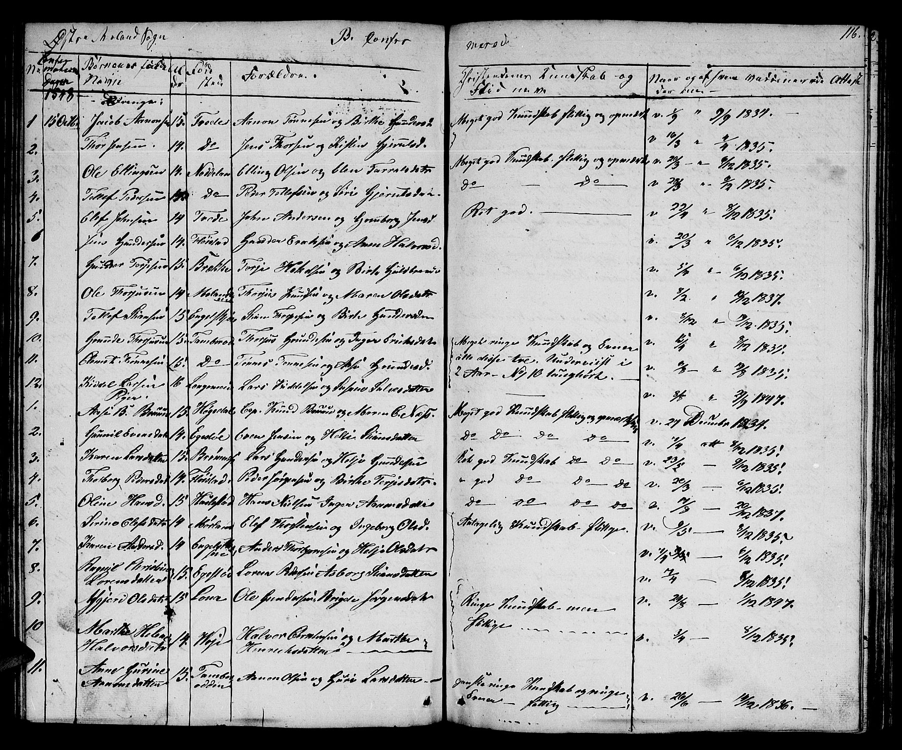 Austre Moland sokneprestkontor, SAK/1111-0001/F/Fb/Fba/L0001: Parish register (copy) no. B 1, 1842-1868, p. 116