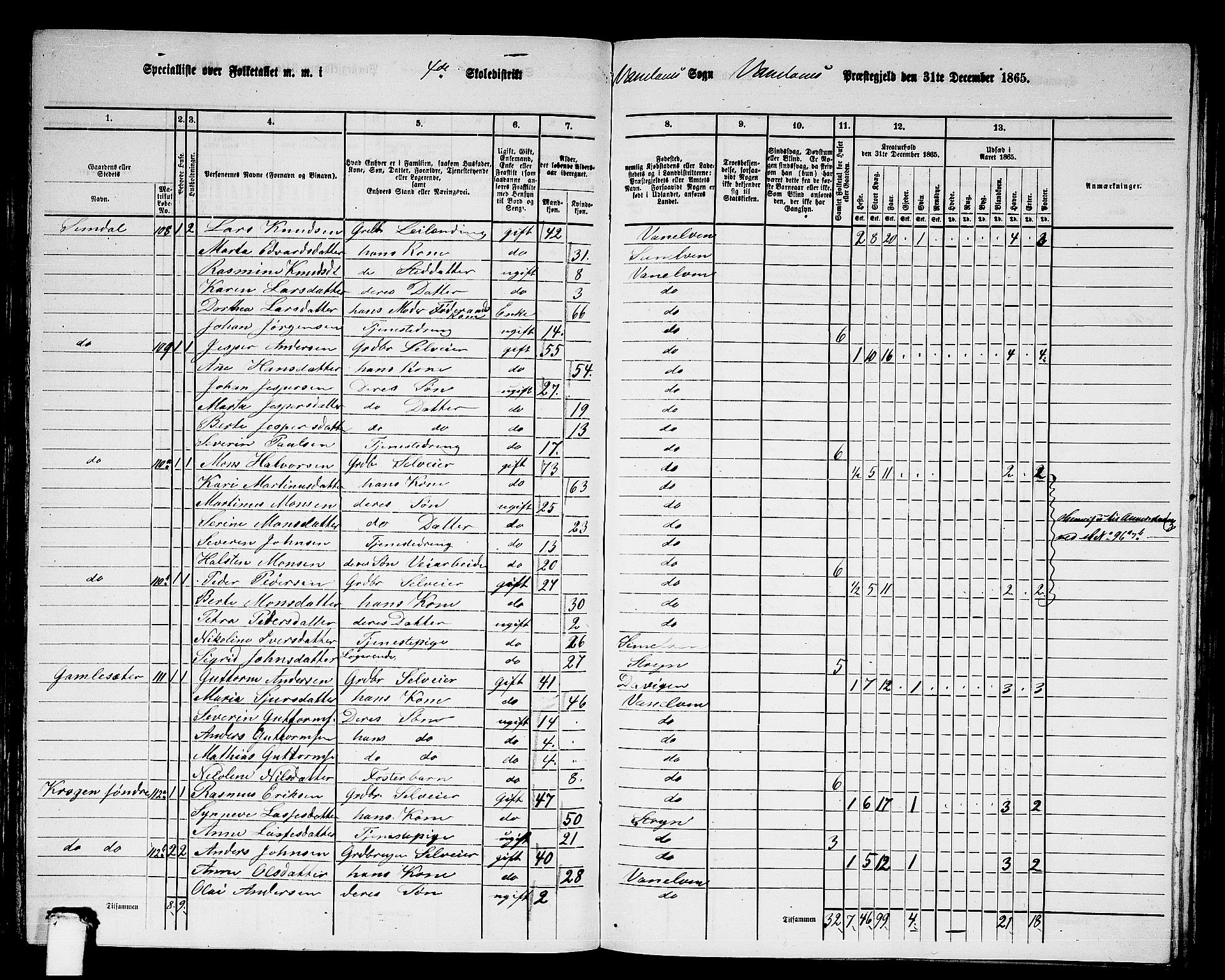 RA, 1865 census for Vanylven, 1865, p. 75