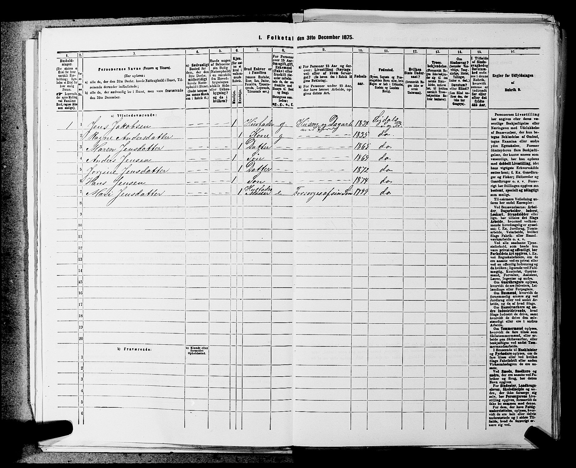 SAKO, 1875 census for 0621P Sigdal, 1875, p. 91