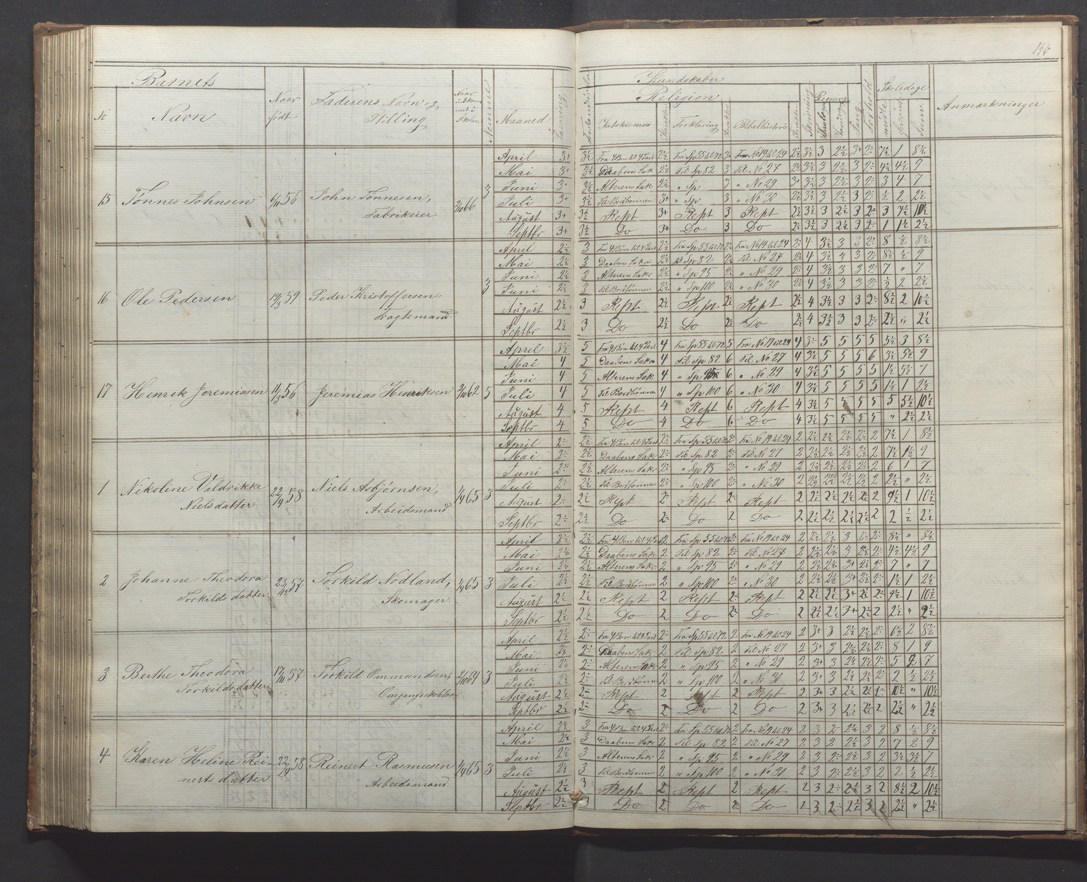 Egersund kommune (Ladested) - Egersund almueskole/folkeskole, IKAR/K-100521/H/L0010: Skoleprotokoll - Almueskolen, 1. klasse, 1862-1867, p. 146