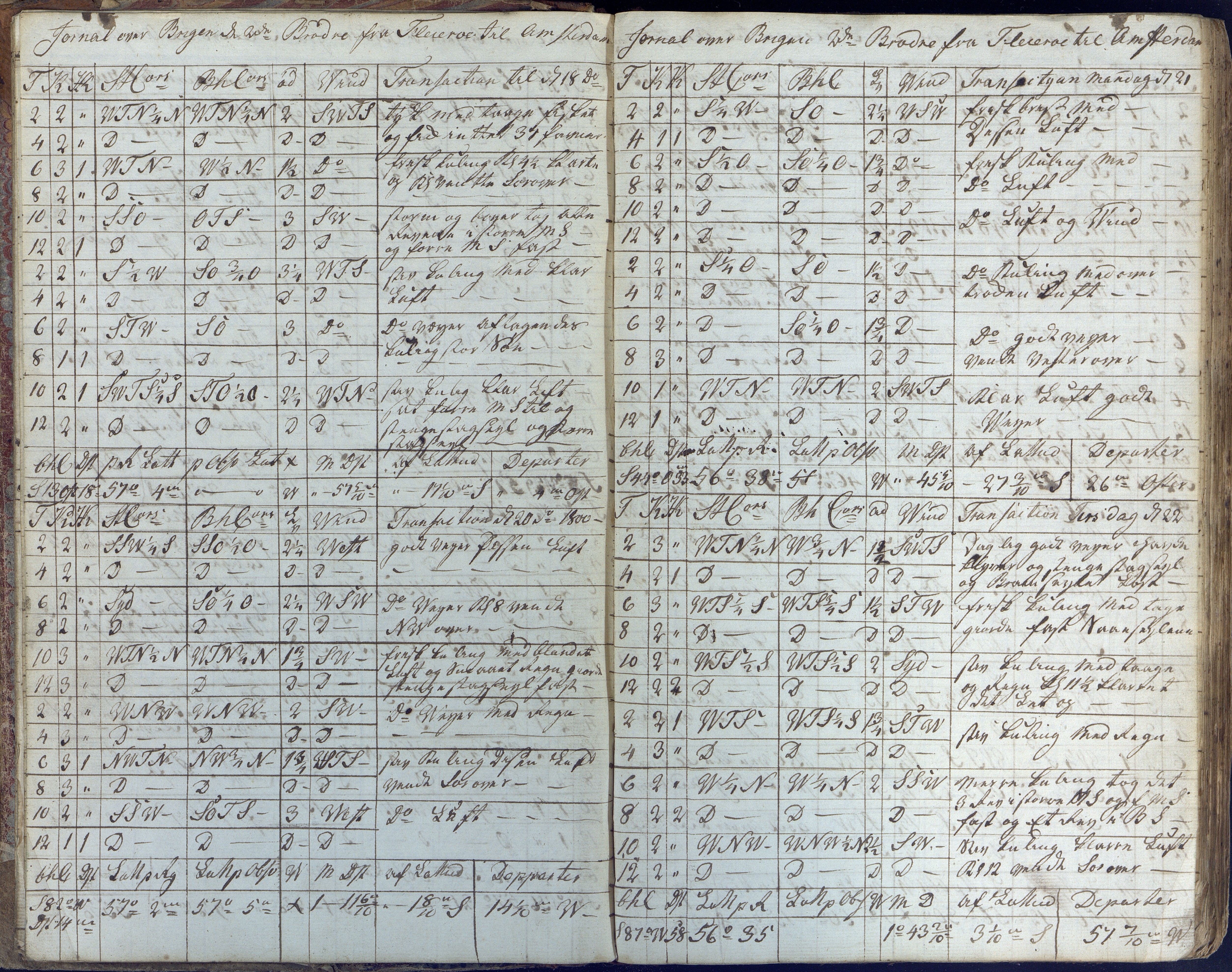 Fartøysarkivet, AAKS/PA-1934/F/L0096/0003: Flere fartøy (se mappenivå) / De tvende Brødre (skip), 1778-1815, p. 8