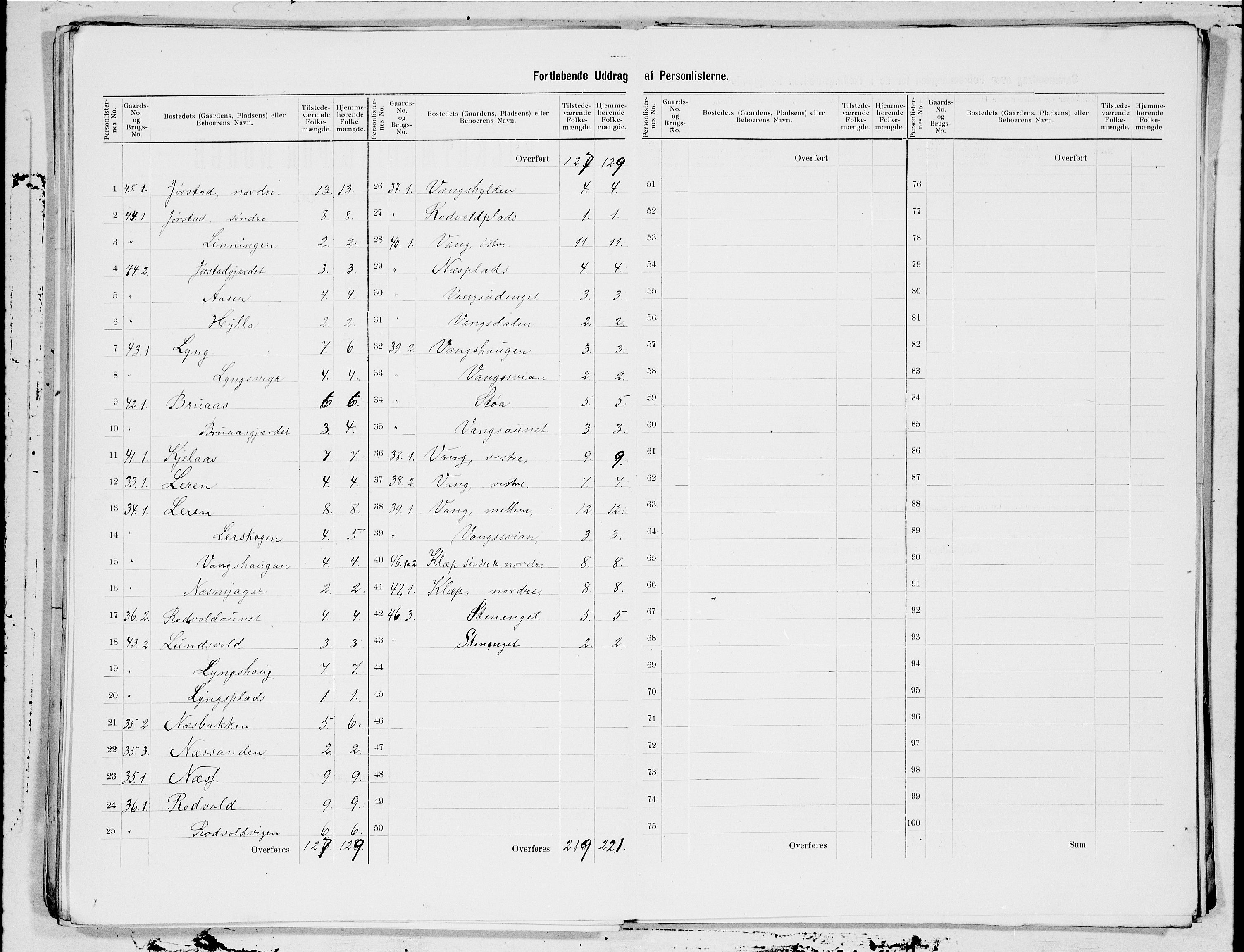 SAT, 1900 census for Inderøy, 1900, p. 13